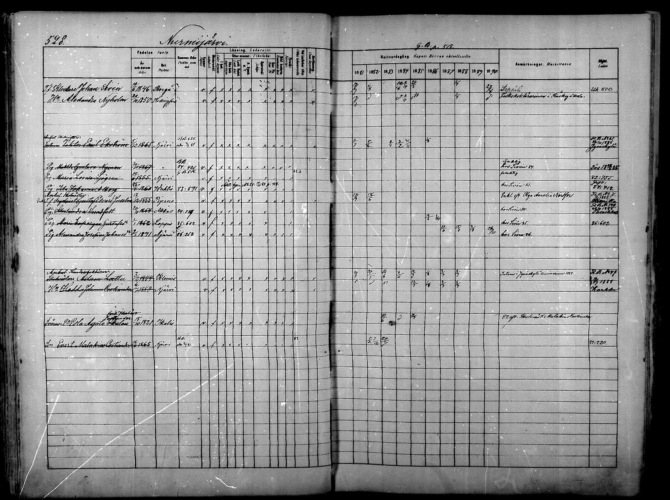 [ ../kirjat/Kirkonkirjat/nurmijarvi/rippikirja_1881-1890_mko197-211/kuvat/87.jpg ]