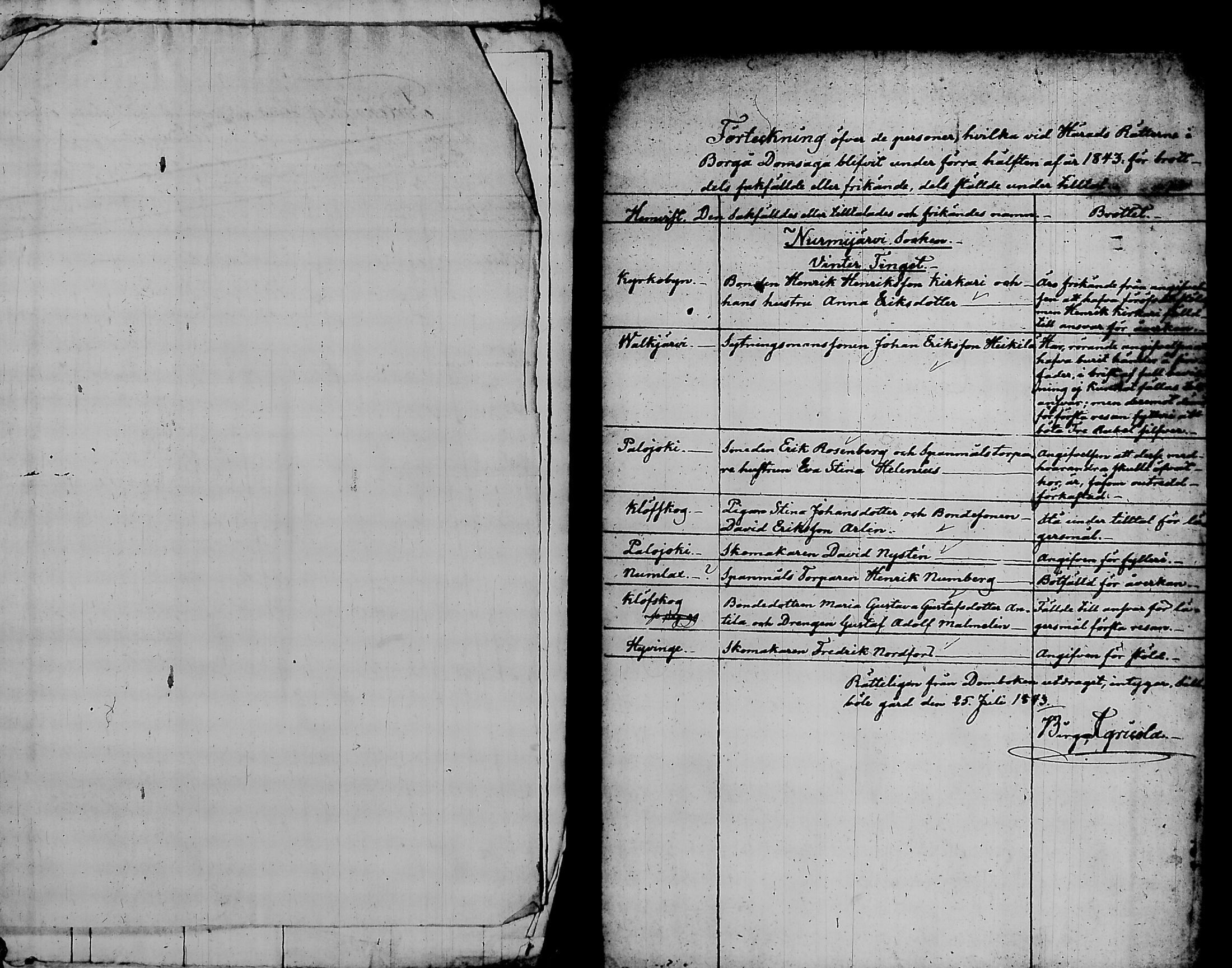 [ ../kirjat/Kirkonkirjat/nurmijarvi/sakkoluettelo_1818-1860_tk354/kuvat/201.jpg ]