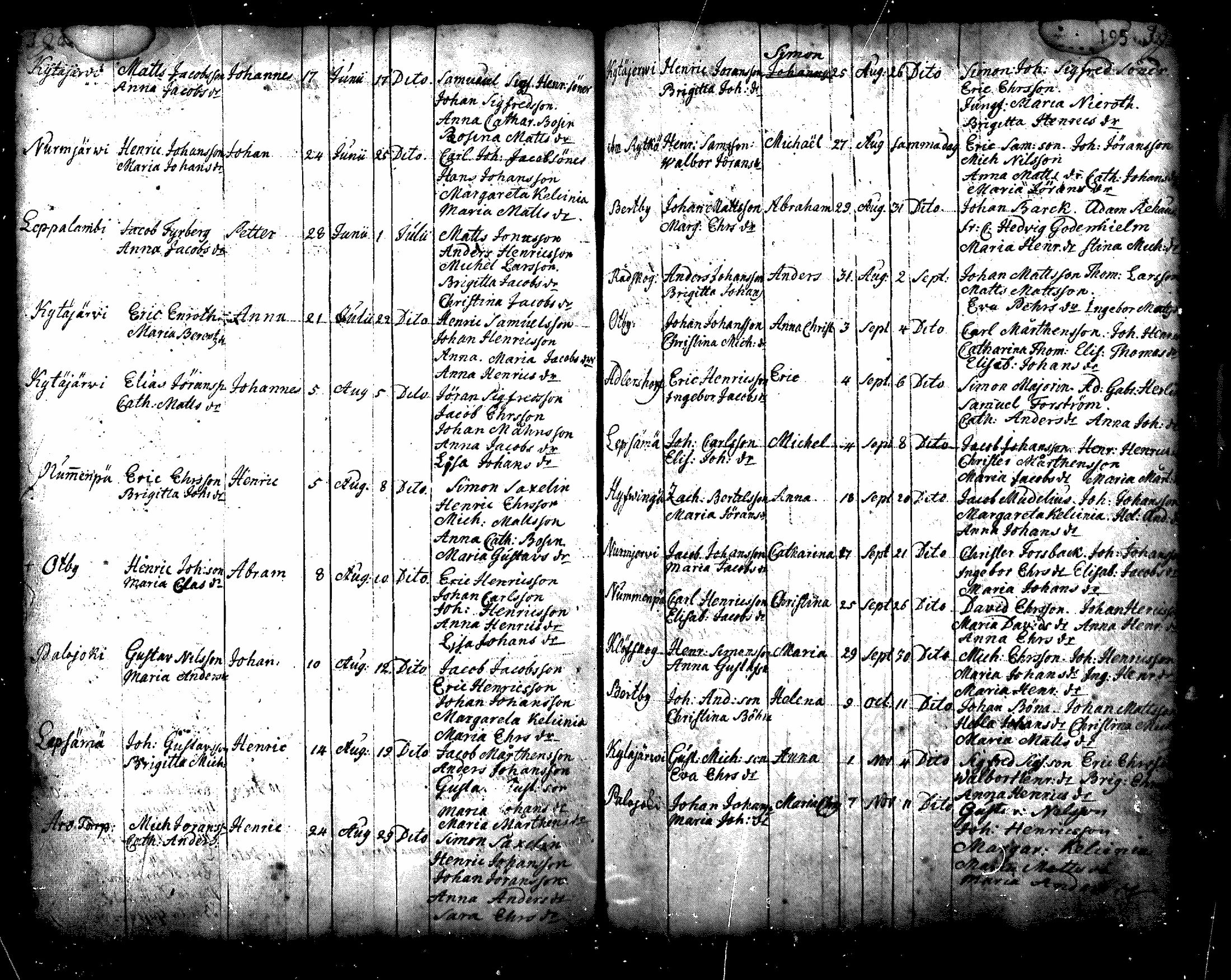 [ ../kirjat/Kirkonkirjat/nurmijarvi/syntyneet_1695-1781_mko1-8/kuvat/119.jpg ]