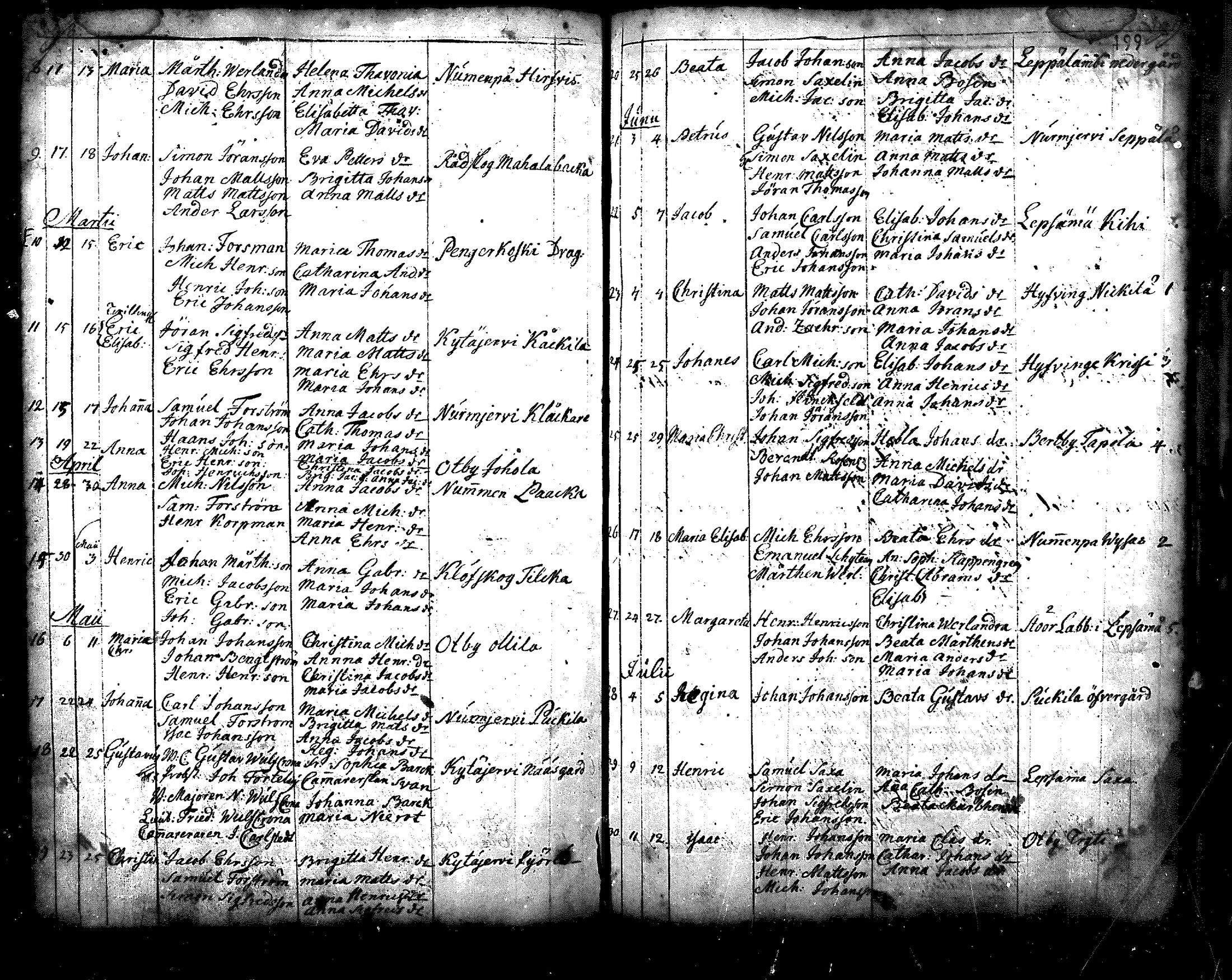 [ ../kirjat/Kirkonkirjat/nurmijarvi/syntyneet_1695-1781_mko1-8/kuvat/124.jpg ]