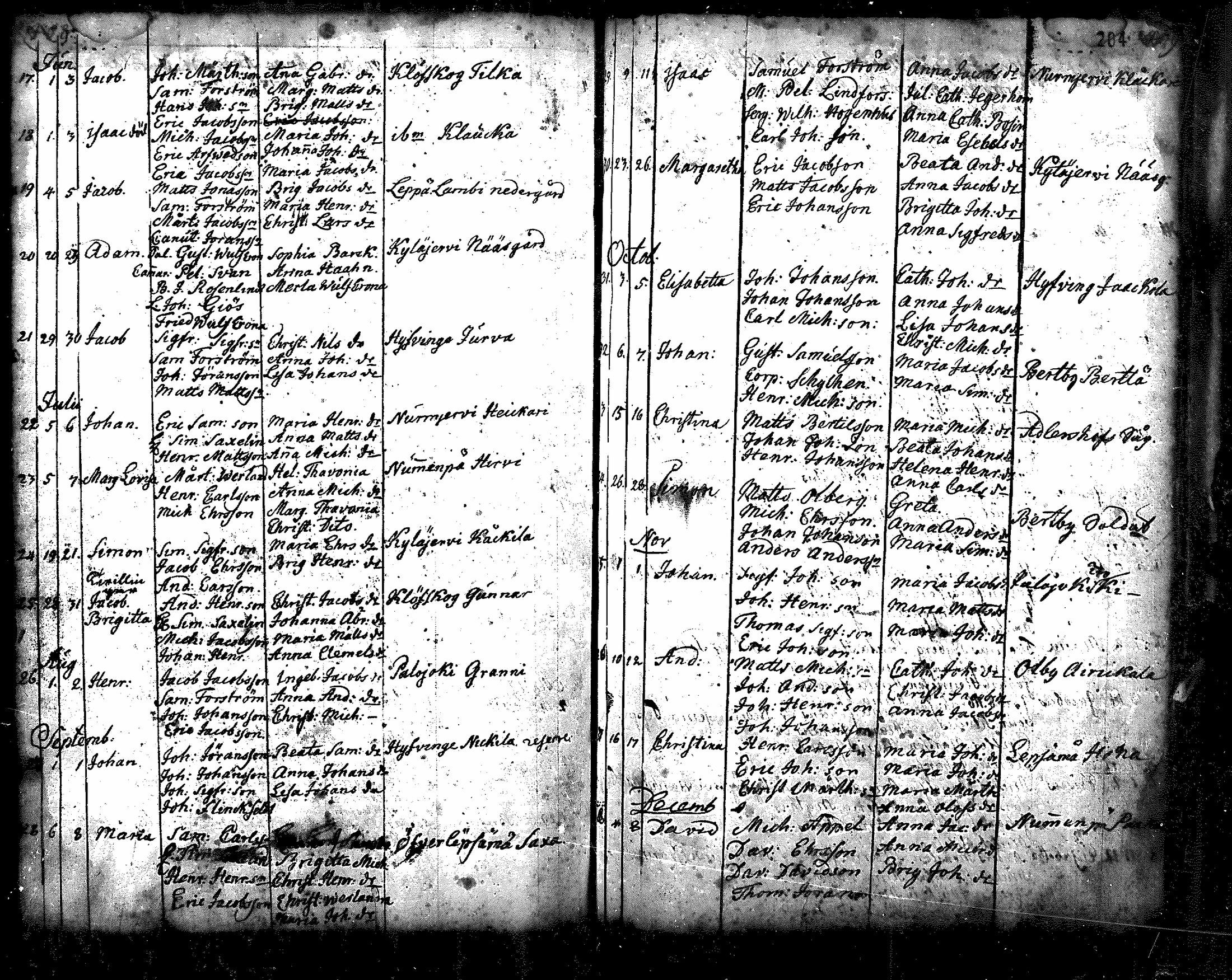 [ ../kirjat/Kirkonkirjat/nurmijarvi/syntyneet_1695-1781_mko1-8/kuvat/129.jpg ]