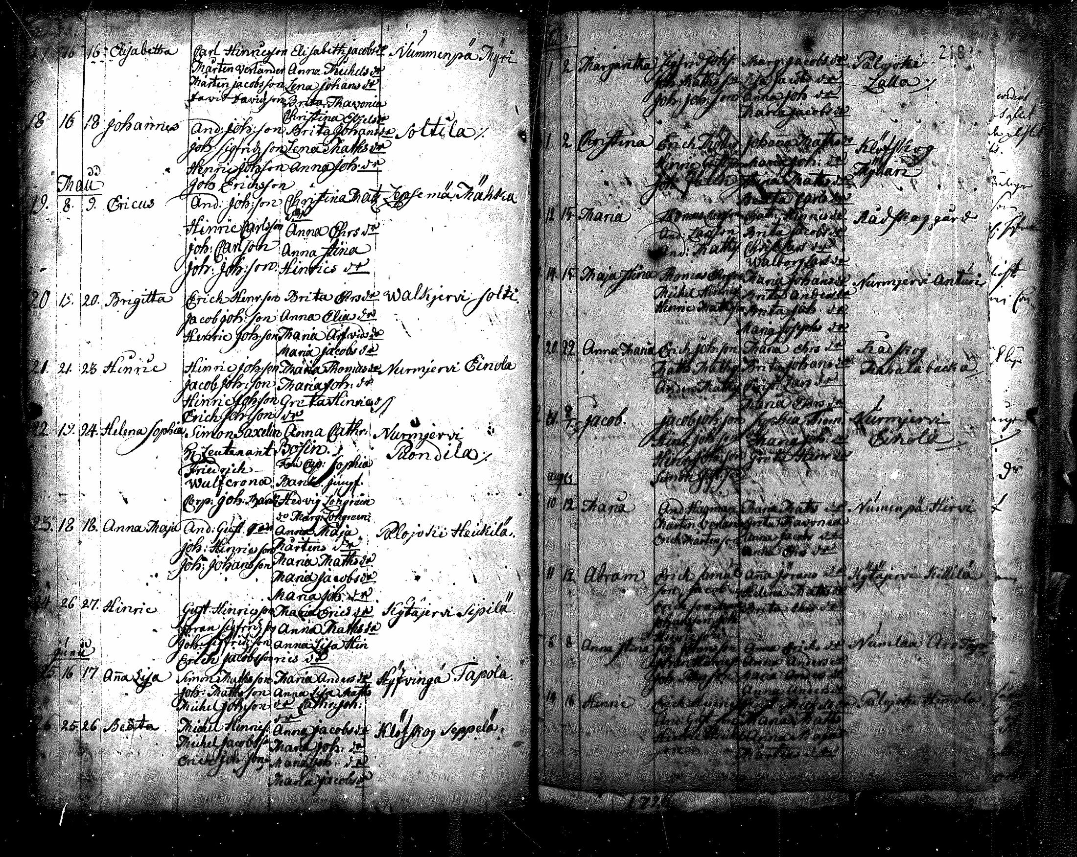 [ ../kirjat/Kirkonkirjat/nurmijarvi/syntyneet_1695-1781_mko1-8/kuvat/143.jpg ]