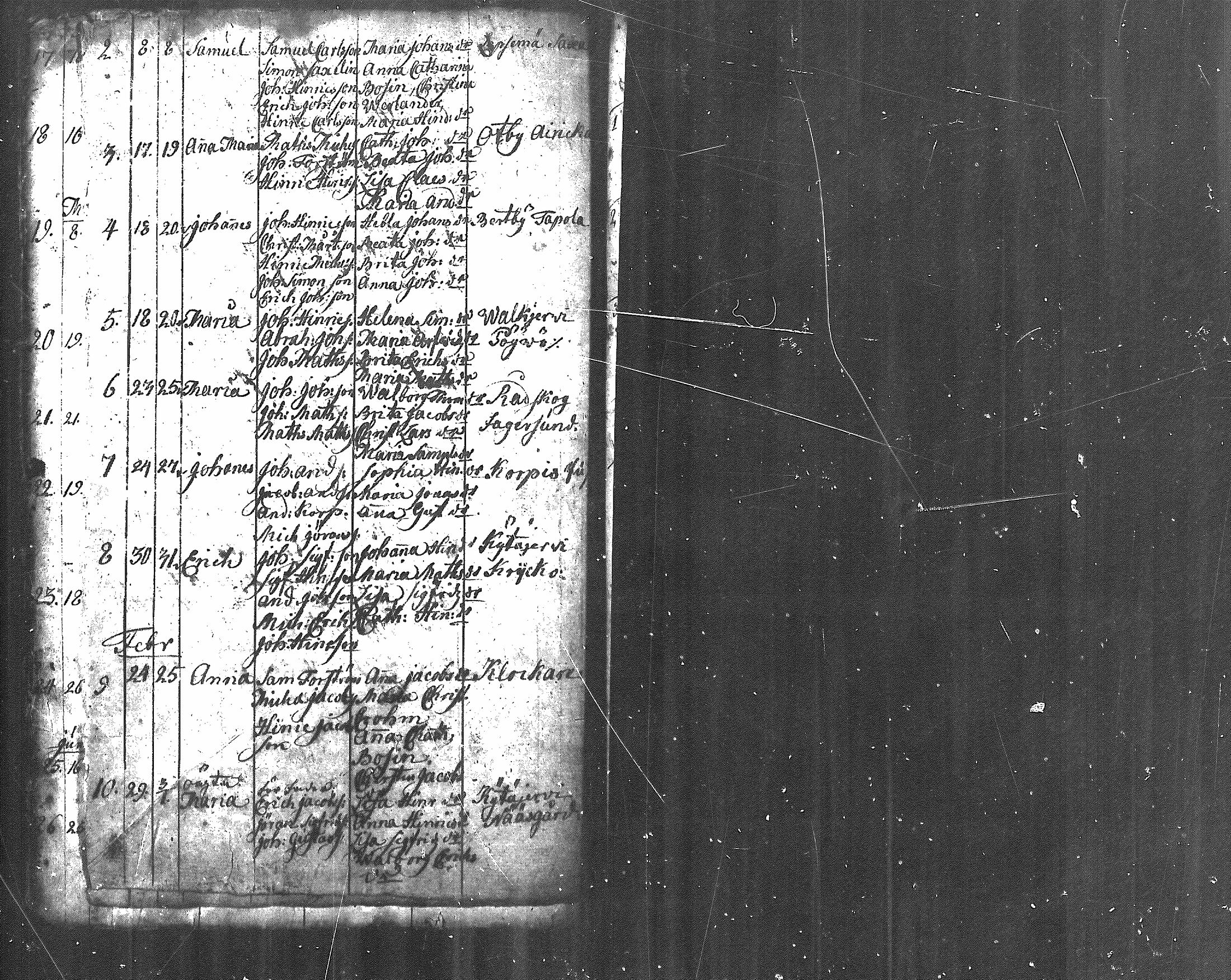 [ ../kirjat/Kirkonkirjat/nurmijarvi/syntyneet_1695-1781_mko1-8/kuvat/148.jpg ]