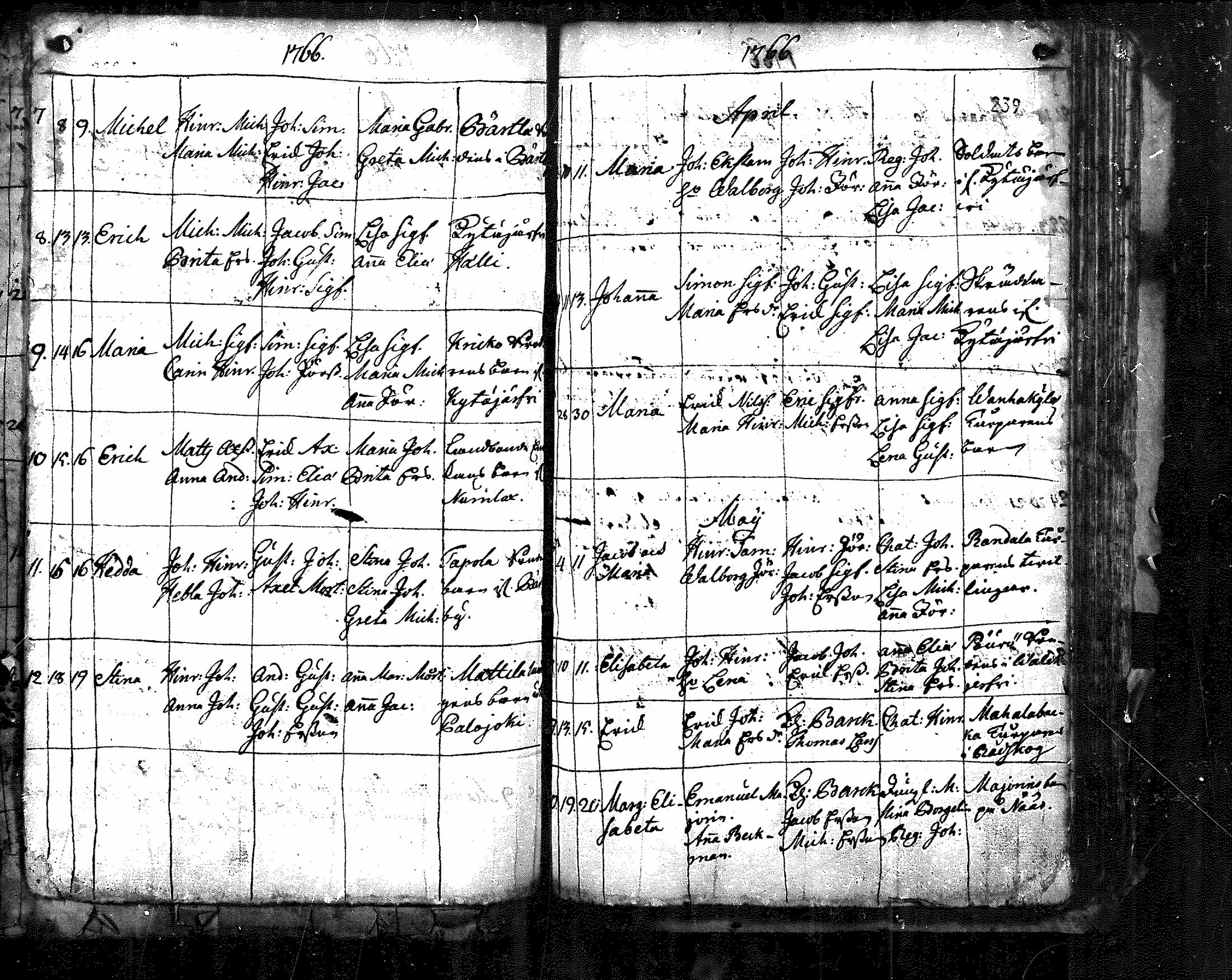 [ ../kirjat/Kirkonkirjat/nurmijarvi/syntyneet_1695-1781_mko1-8/kuvat/169.jpg ]