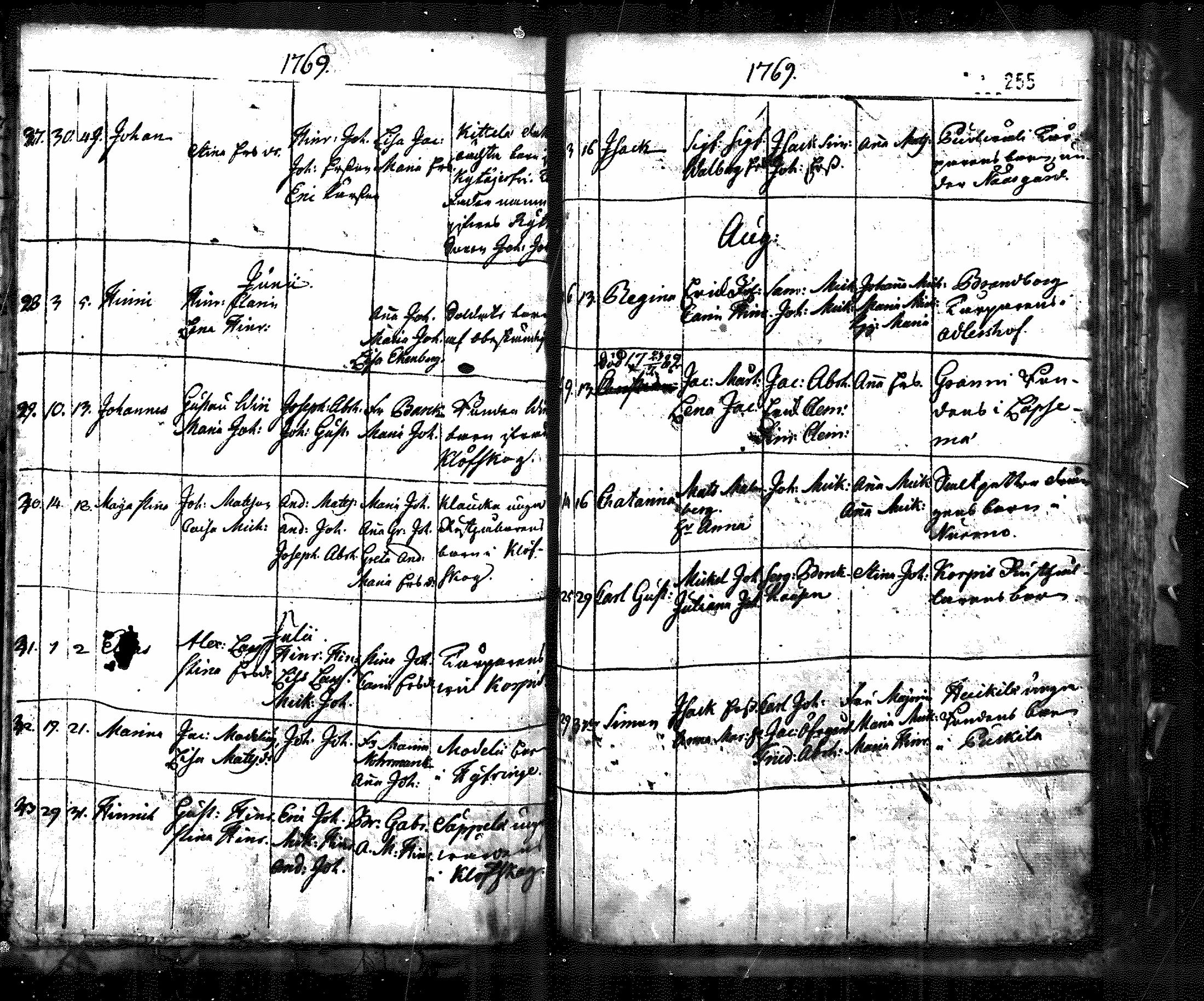 [ ../kirjat/Kirkonkirjat/nurmijarvi/syntyneet_1695-1781_mko1-8/kuvat/186.jpg ]