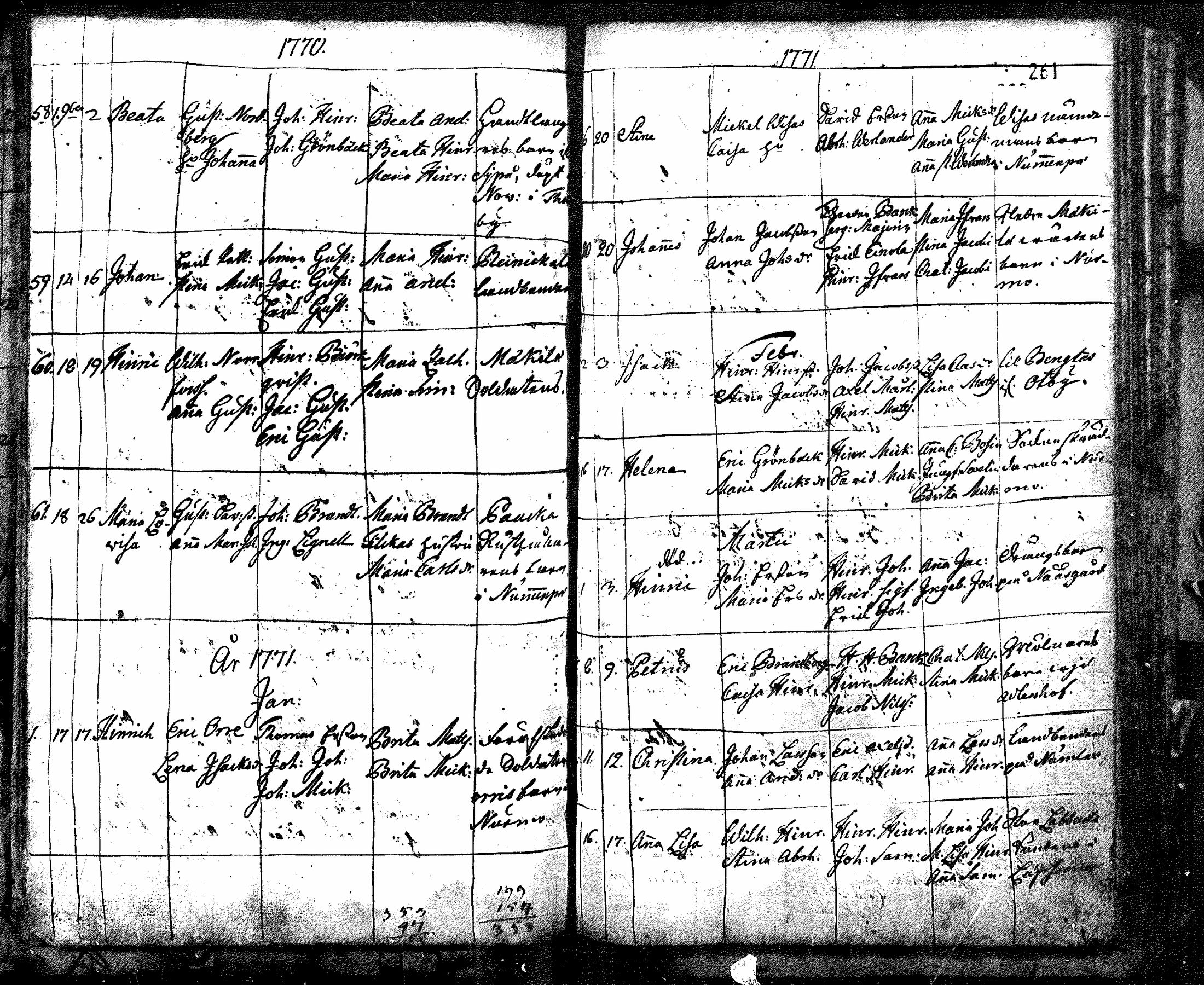 [ ../kirjat/Kirkonkirjat/nurmijarvi/syntyneet_1695-1781_mko1-8/kuvat/192.jpg ]