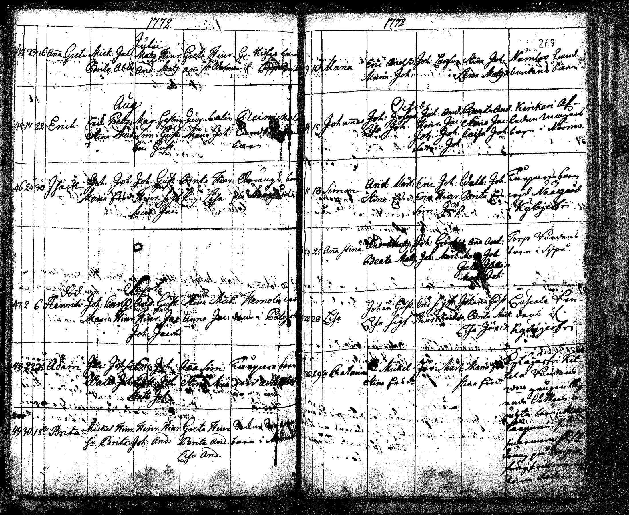 [ ../kirjat/Kirkonkirjat/nurmijarvi/syntyneet_1695-1781_mko1-8/kuvat/200.jpg ]