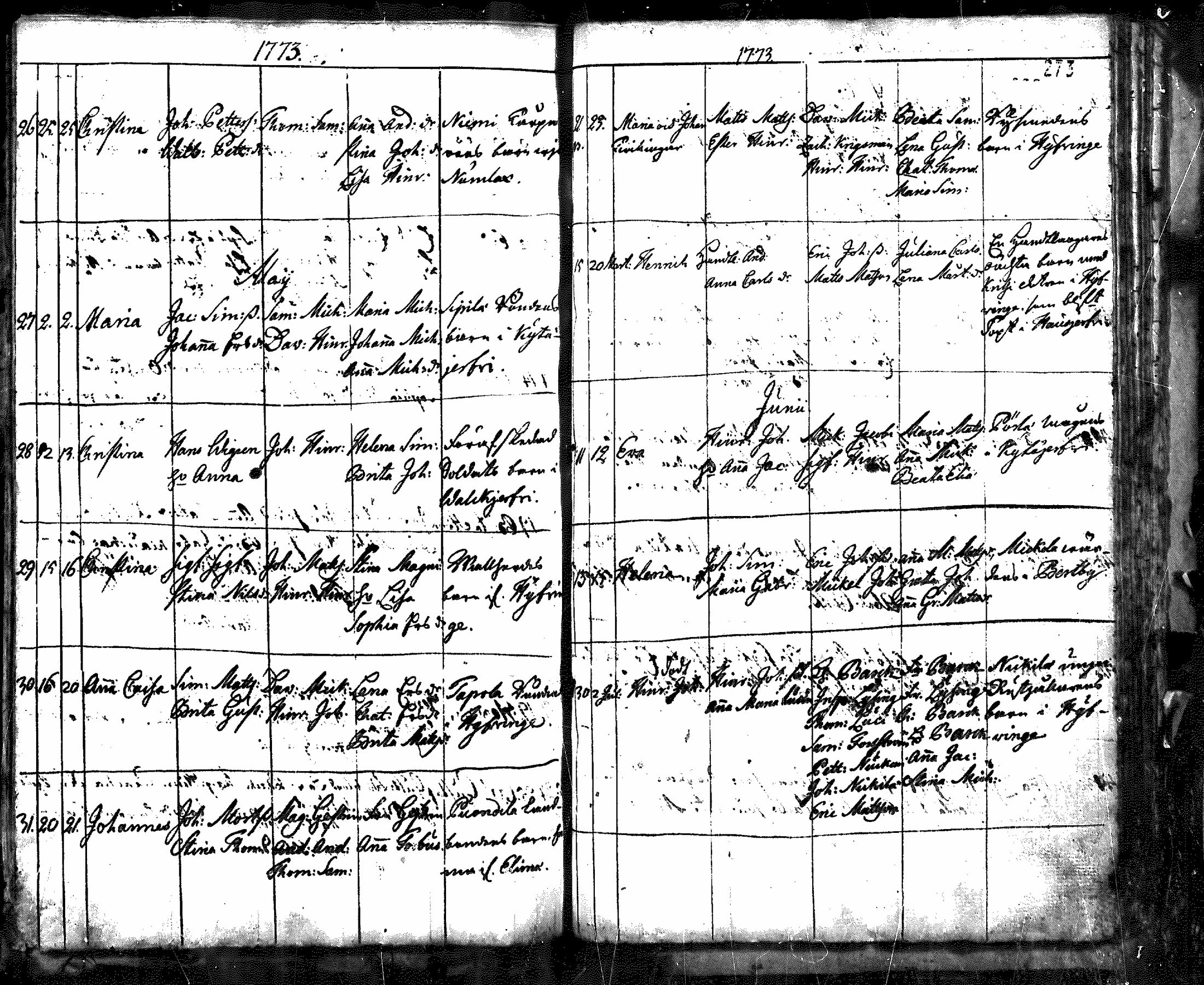 [ ../kirjat/Kirkonkirjat/nurmijarvi/syntyneet_1695-1781_mko1-8/kuvat/204.jpg ]