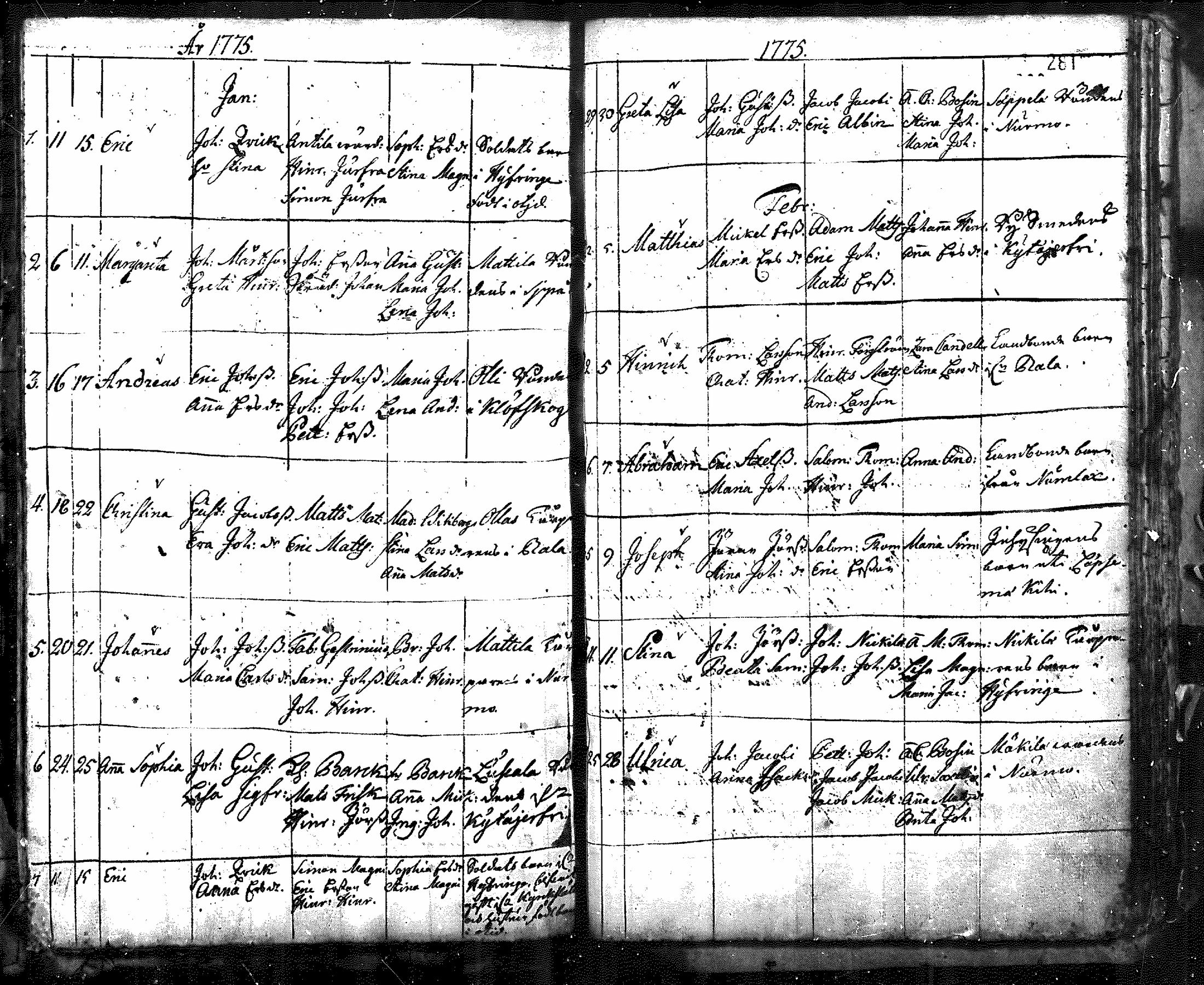 [ ../kirjat/Kirkonkirjat/nurmijarvi/syntyneet_1695-1781_mko1-8/kuvat/212.jpg ]