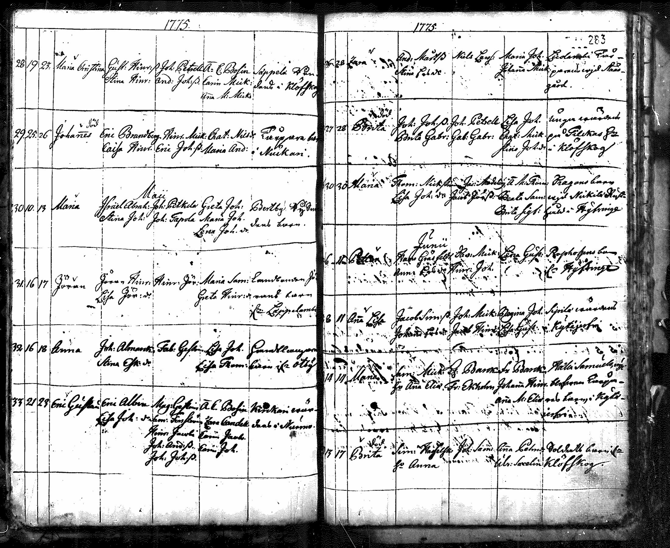 [ ../kirjat/Kirkonkirjat/nurmijarvi/syntyneet_1695-1781_mko1-8/kuvat/214.jpg ]