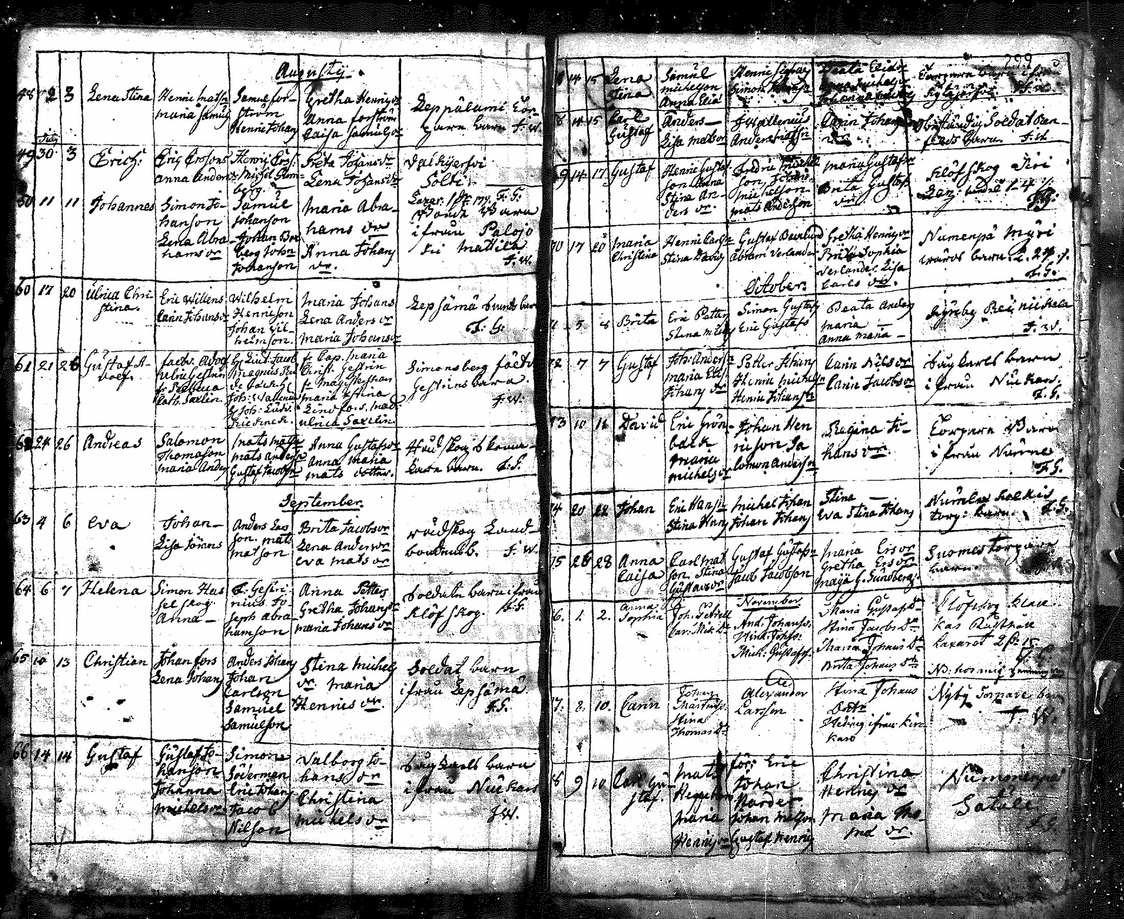 [ ../kirjat/Kirkonkirjat/nurmijarvi/syntyneet_1695-1781_mko1-8/kuvat/230.jpg ]