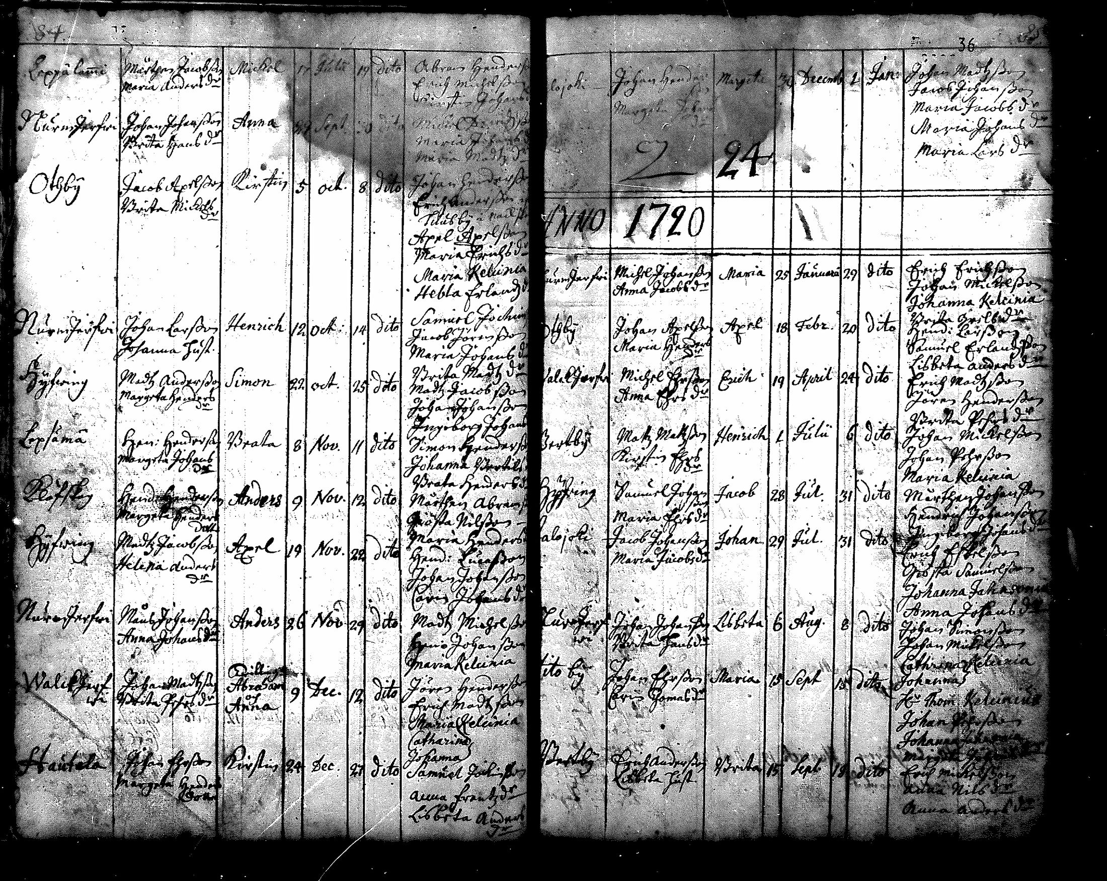 [ ../kirjat/Kirkonkirjat/nurmijarvi/syntyneet_1695-1781_mko1-8/kuvat/40.jpg ]