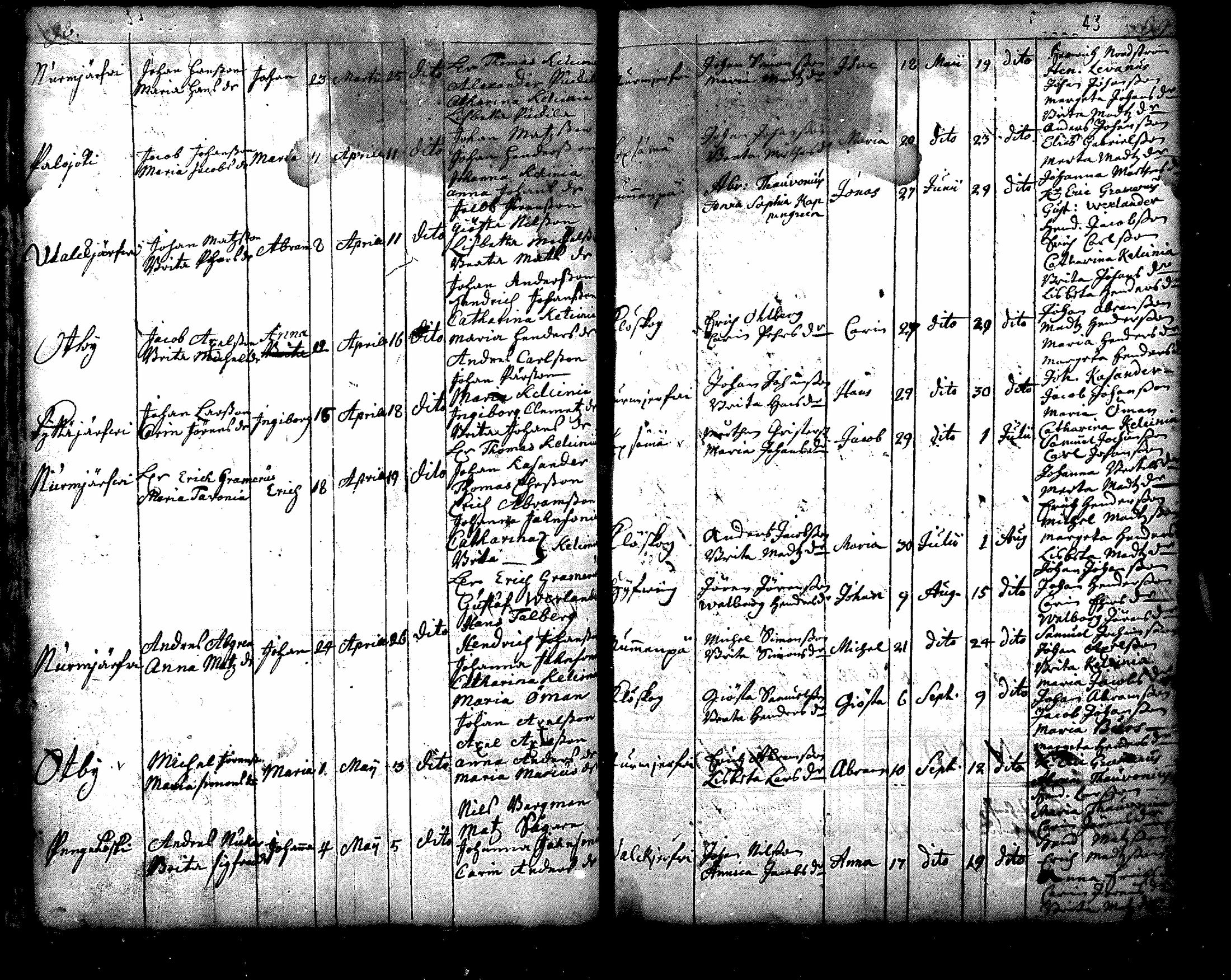 [ ../kirjat/Kirkonkirjat/nurmijarvi/syntyneet_1695-1781_mko1-8/kuvat/50.jpg ]