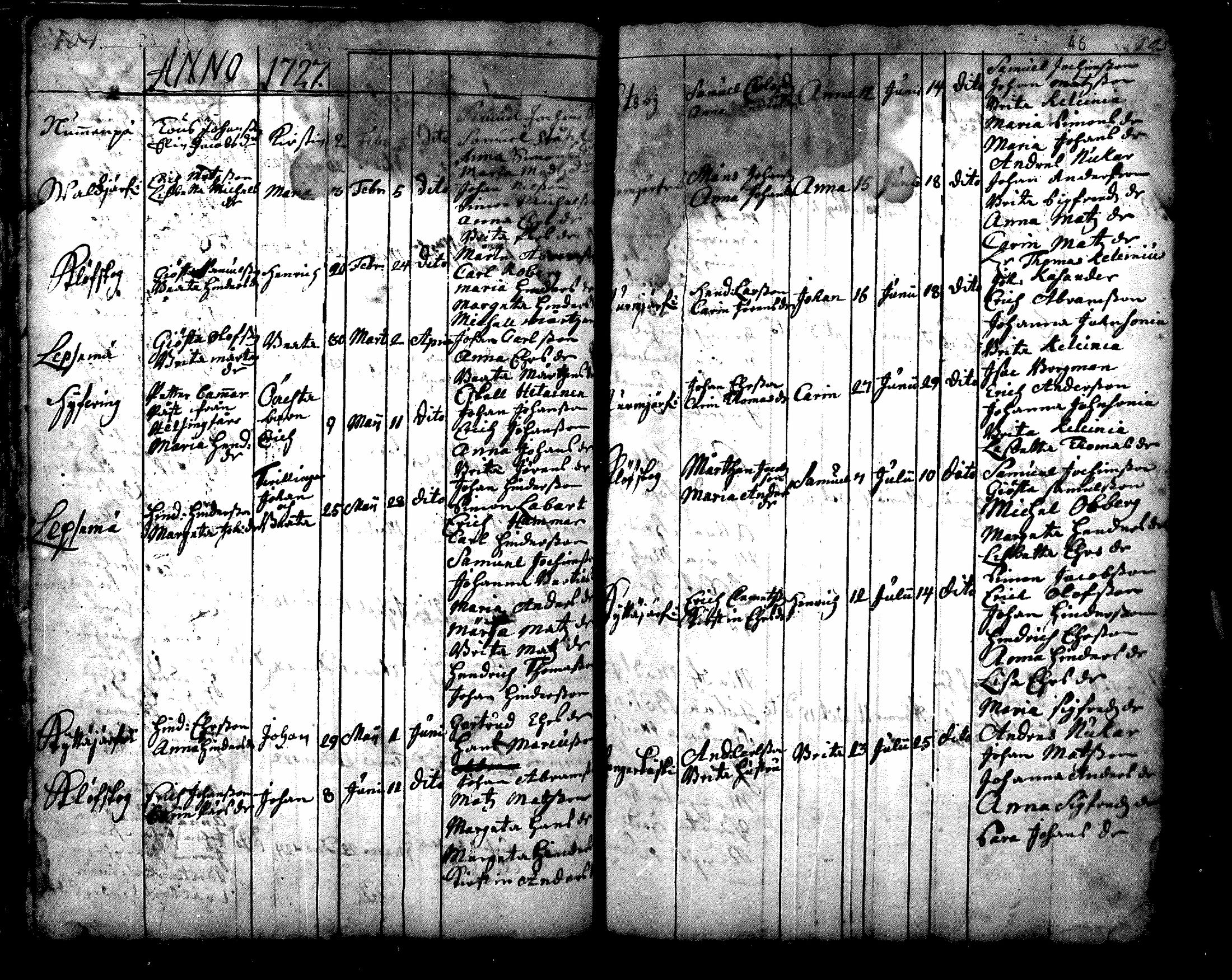 [ ../kirjat/Kirkonkirjat/nurmijarvi/syntyneet_1695-1781_mko1-8/kuvat/54.jpg ]