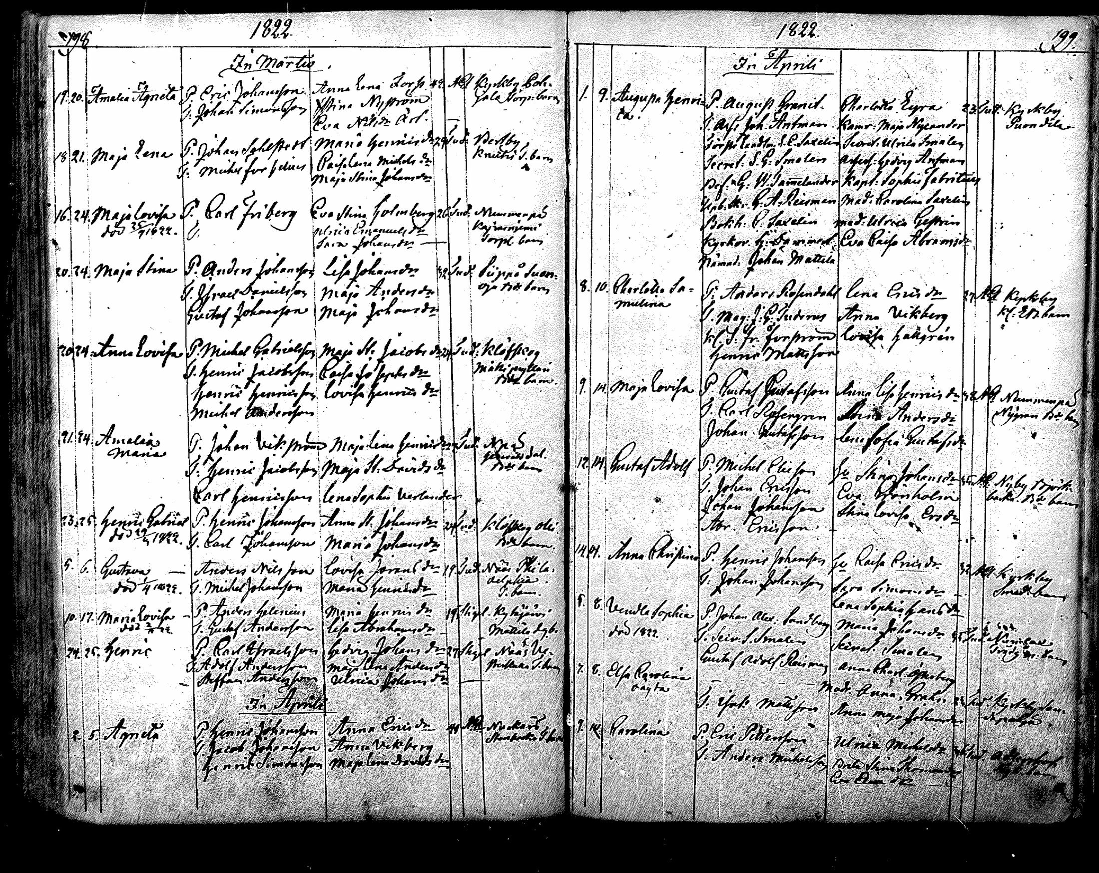 [ ../kirjat/Kirkonkirjat/nurmijarvi/syntyneet_1805-1831_mko13-18/kuvat/100.jpg ]