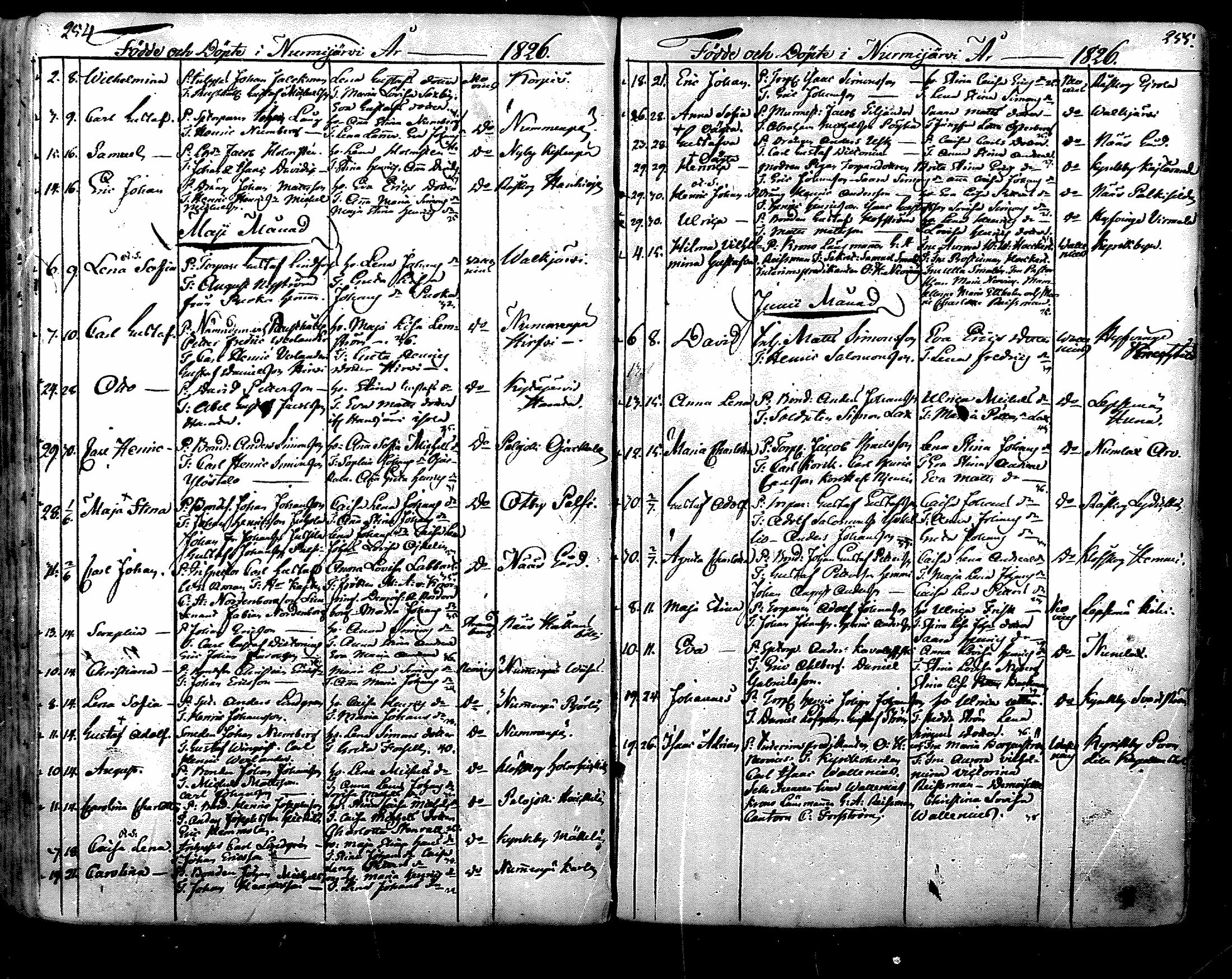 [ ../kirjat/Kirkonkirjat/nurmijarvi/syntyneet_1805-1831_mko13-18/kuvat/128.jpg ]