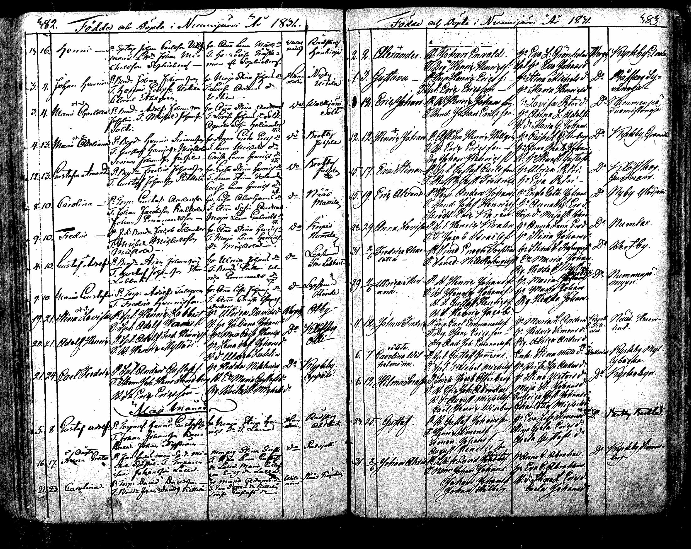 [ ../kirjat/Kirkonkirjat/nurmijarvi/syntyneet_1805-1831_mko13-18/kuvat/169.jpg ]