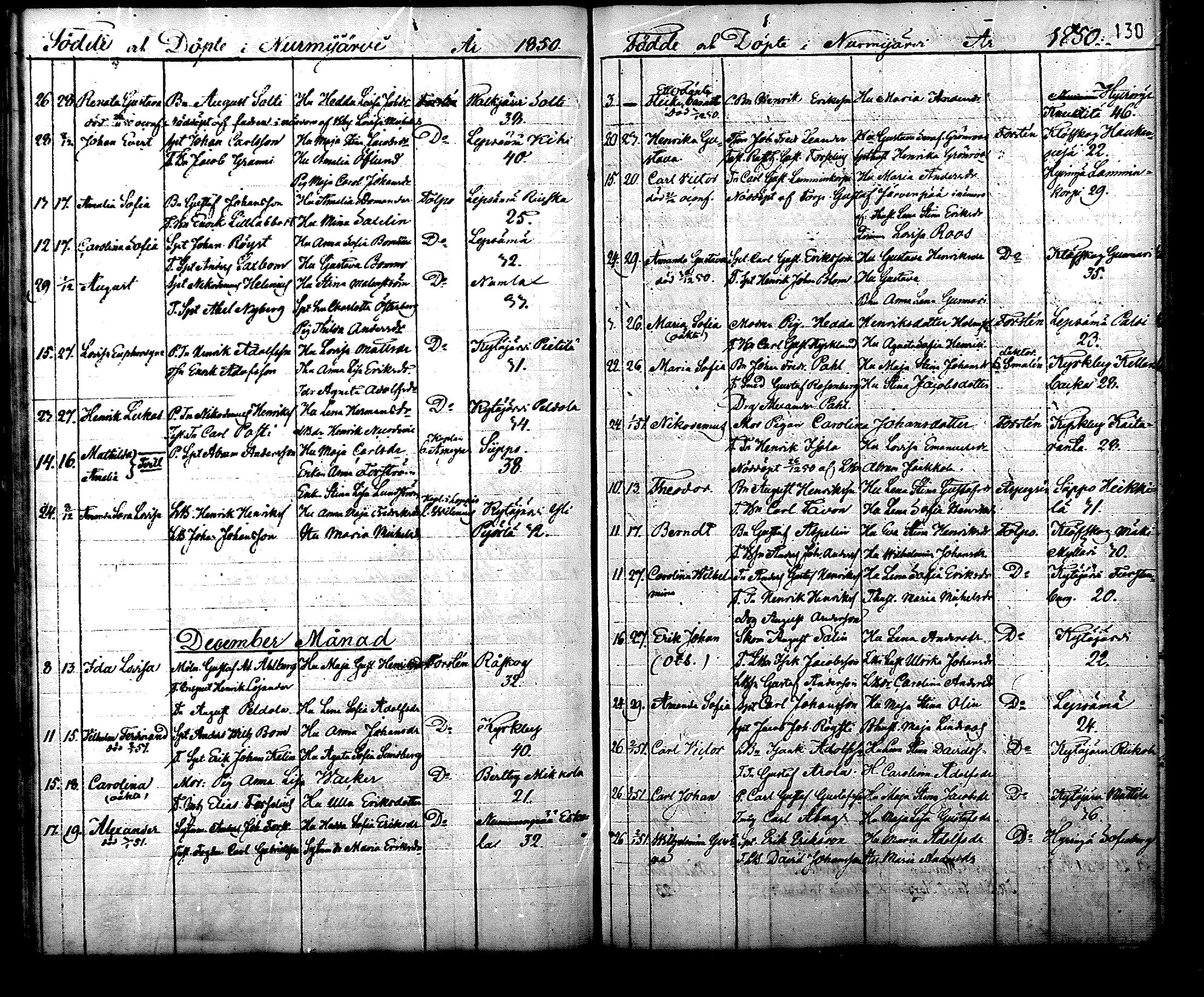 [ ../kirjat/Kirkonkirjat/nurmijarvi/syntyneet_1832-1860_mko19-26/kuvat/130.jpg ]