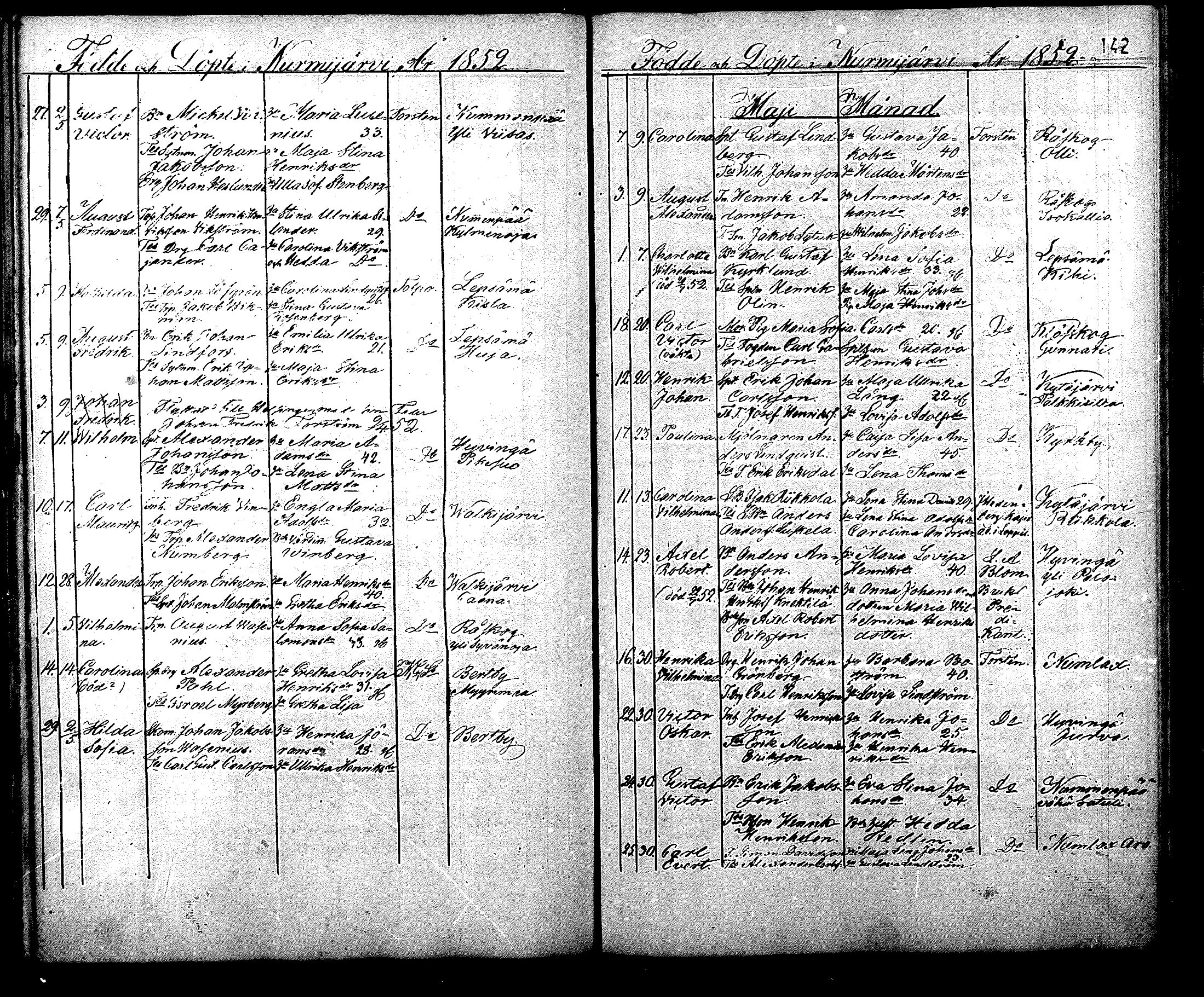 [ ../kirjat/Kirkonkirjat/nurmijarvi/syntyneet_1832-1860_mko19-26/kuvat/142.jpg ]