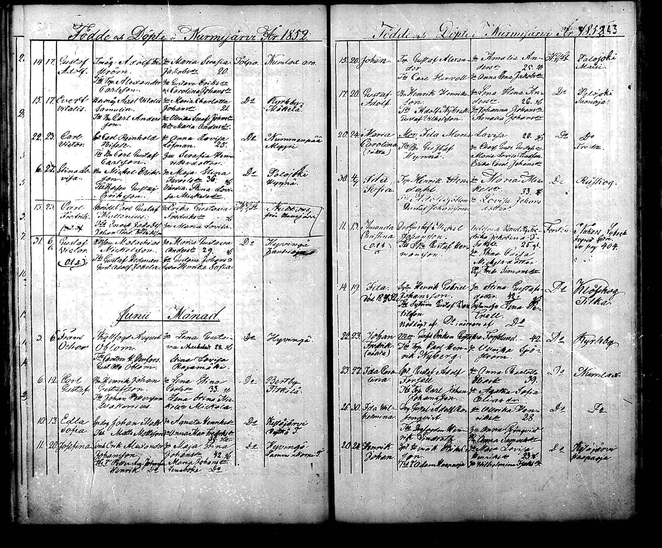 [ ../kirjat/Kirkonkirjat/nurmijarvi/syntyneet_1832-1860_mko19-26/kuvat/143.jpg ]