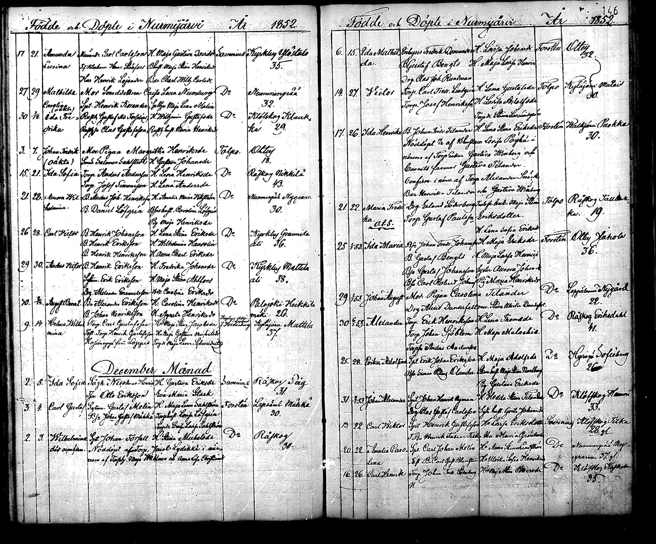 [ ../kirjat/Kirkonkirjat/nurmijarvi/syntyneet_1832-1860_mko19-26/kuvat/147.jpg ]