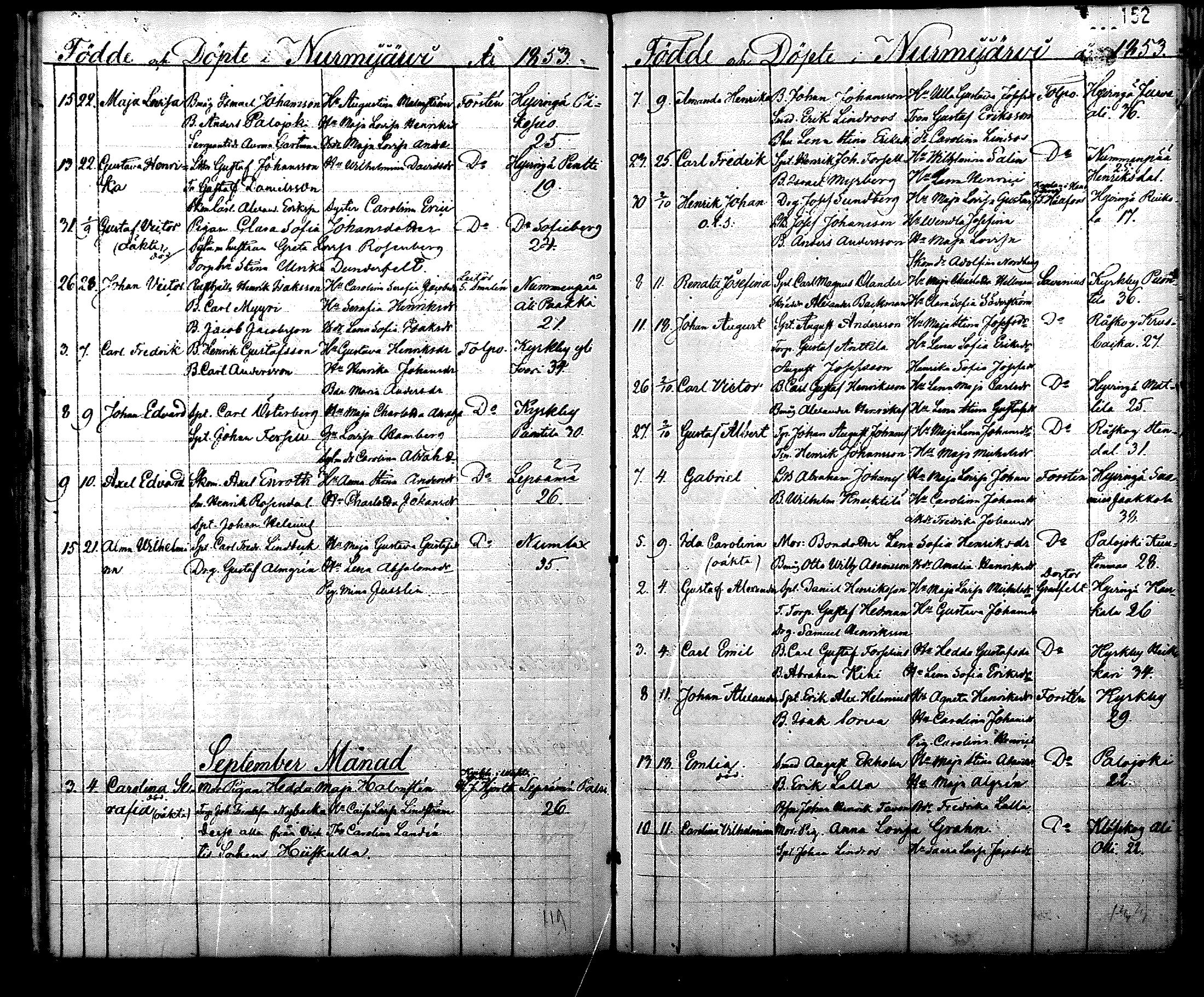 [ ../kirjat/Kirkonkirjat/nurmijarvi/syntyneet_1832-1860_mko19-26/kuvat/153.jpg ]