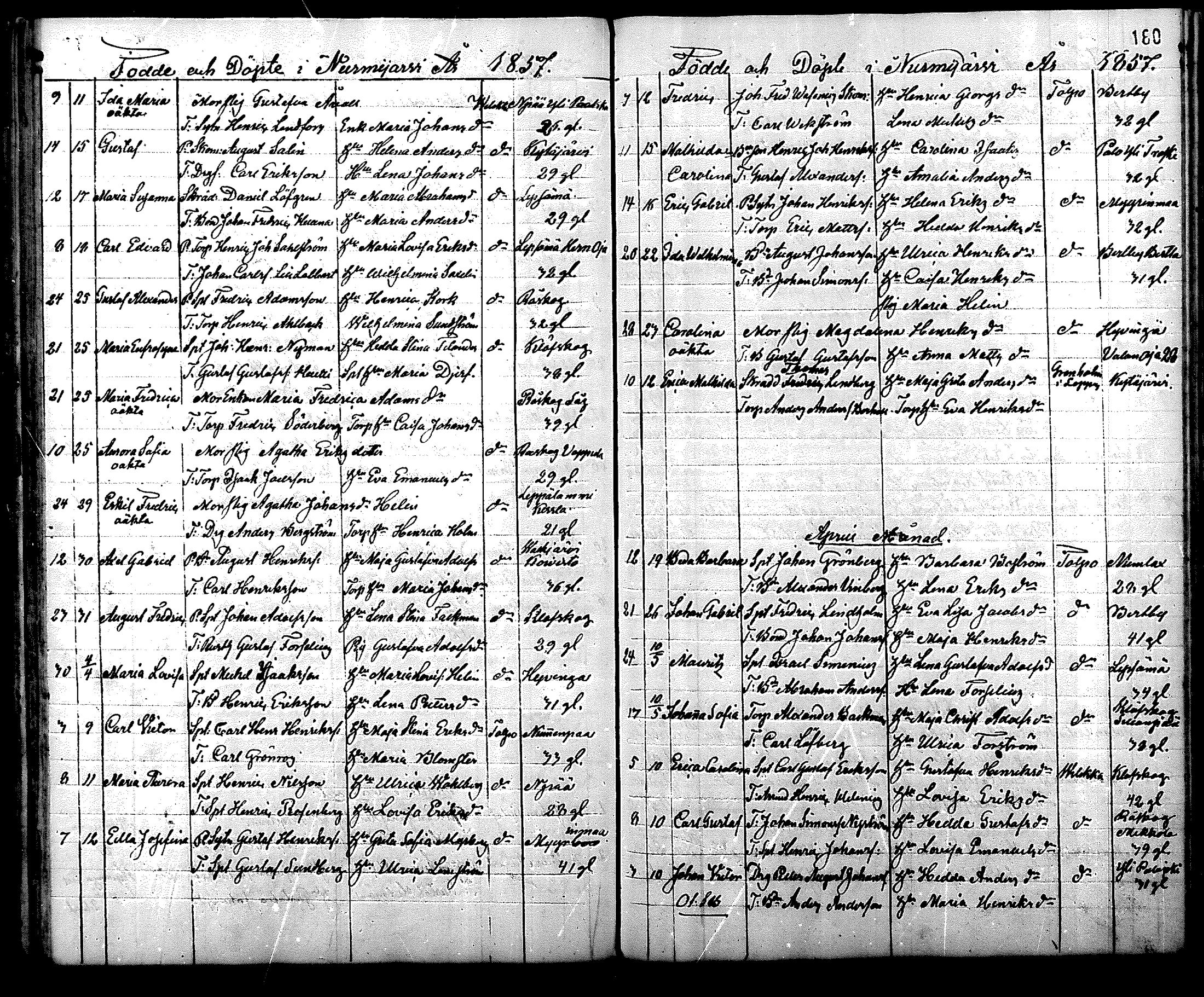 [ ../kirjat/Kirkonkirjat/nurmijarvi/syntyneet_1832-1860_mko19-26/kuvat/182.jpg ]