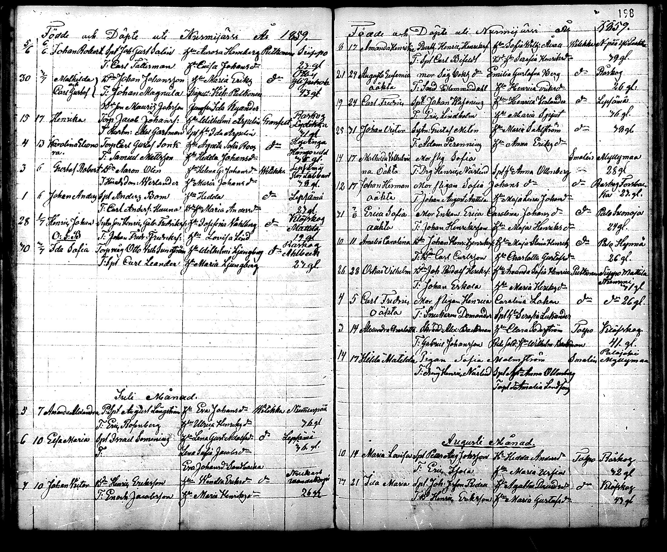 [ ../kirjat/Kirkonkirjat/nurmijarvi/syntyneet_1832-1860_mko19-26/kuvat/200.jpg ]