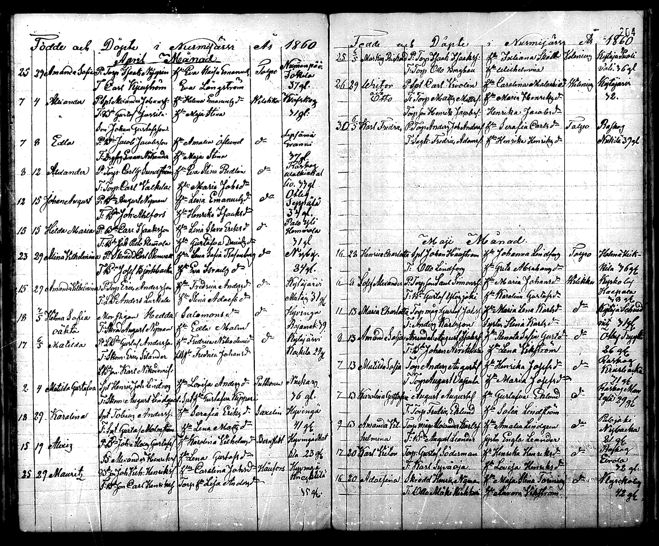 [ ../kirjat/Kirkonkirjat/nurmijarvi/syntyneet_1832-1860_mko19-26/kuvat/206.jpg ]