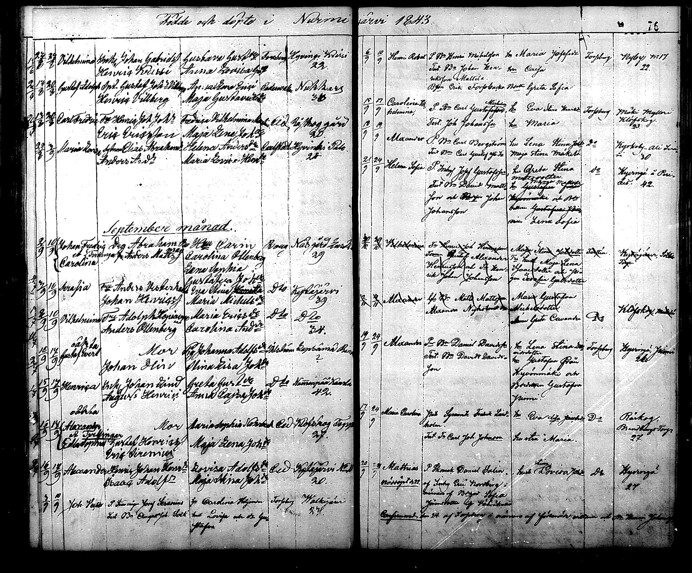 [ ../kirjat/Kirkonkirjat/nurmijarvi/syntyneet_1832-1860_mko19-26/kuvat/76.jpg ]