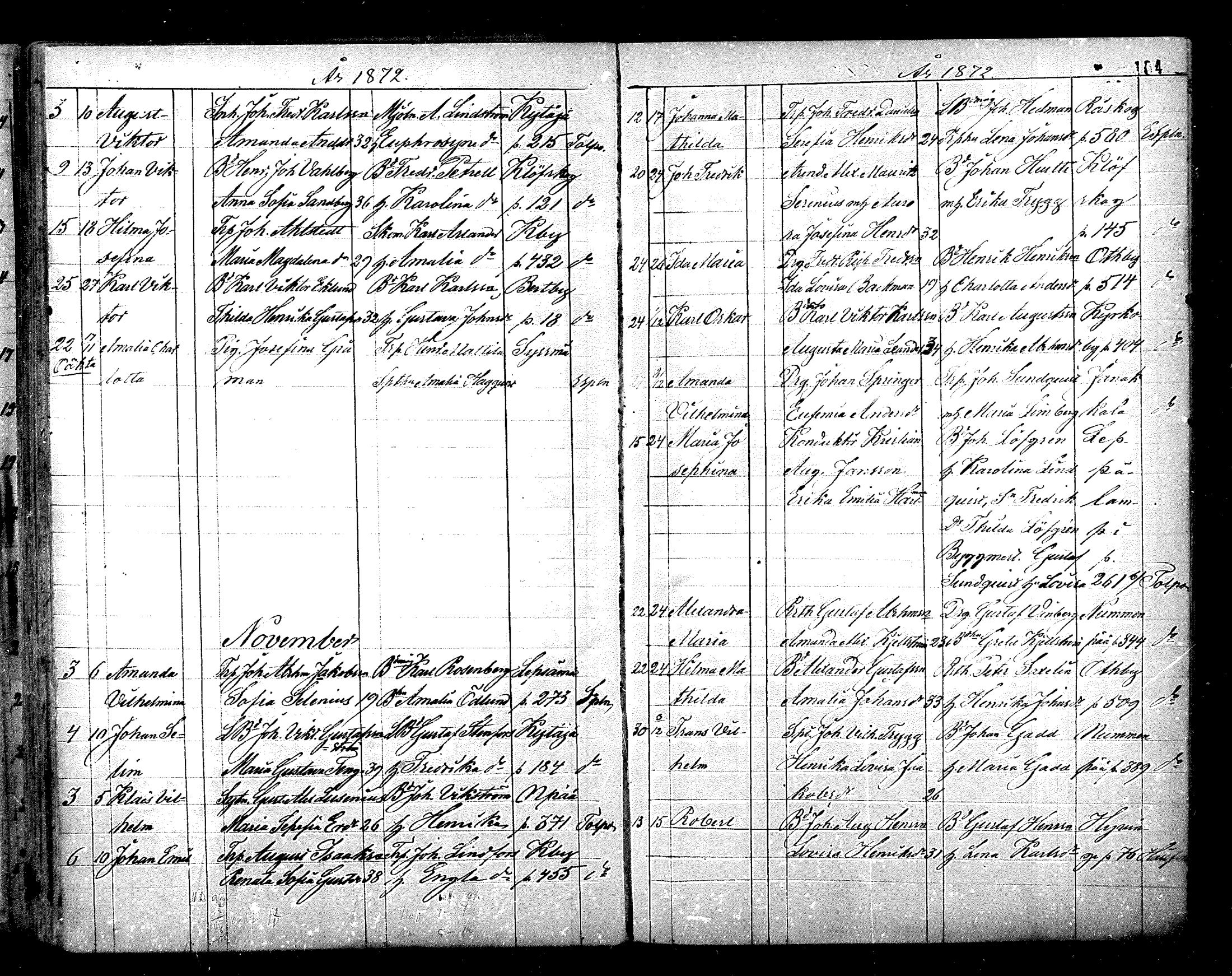 [ ../kirjat/Kirkonkirjat/nurmijarvi/syntyneet_1861-1883_mko27-36/kuvat/104.jpg ]