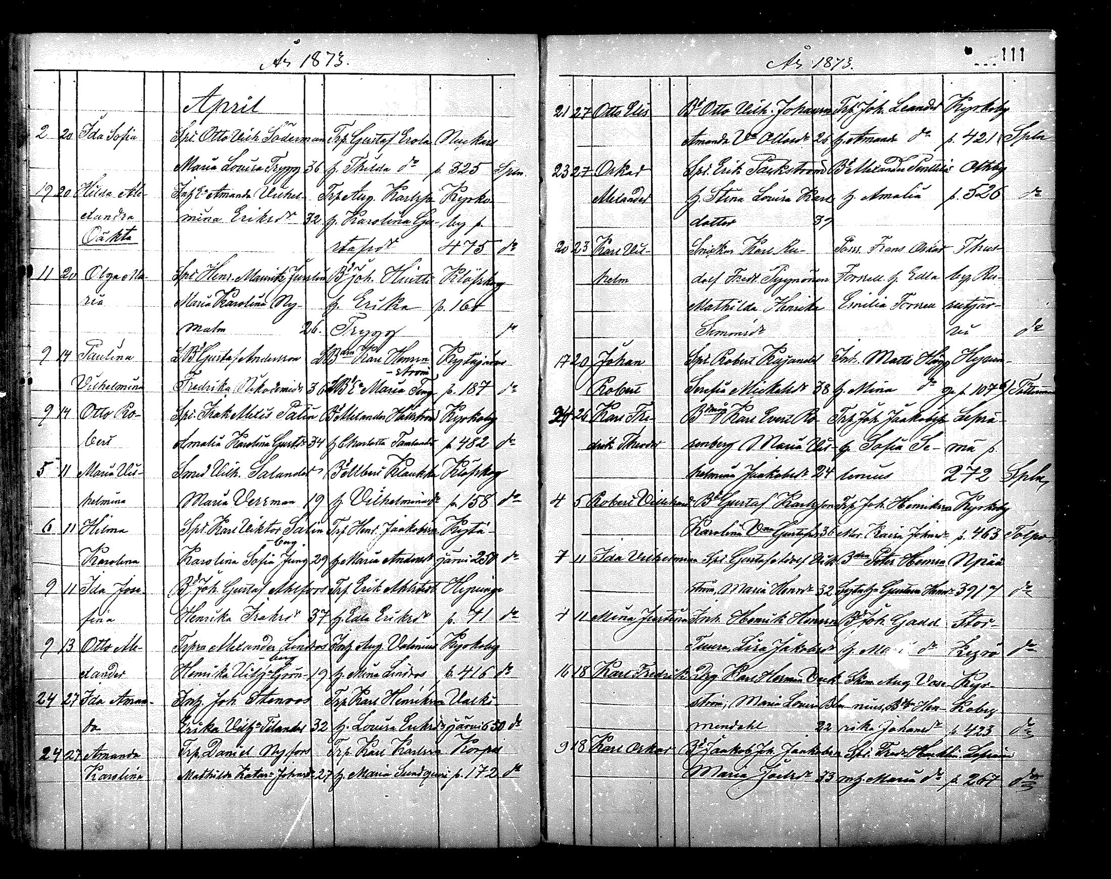 [ ../kirjat/Kirkonkirjat/nurmijarvi/syntyneet_1861-1883_mko27-36/kuvat/111.jpg ]