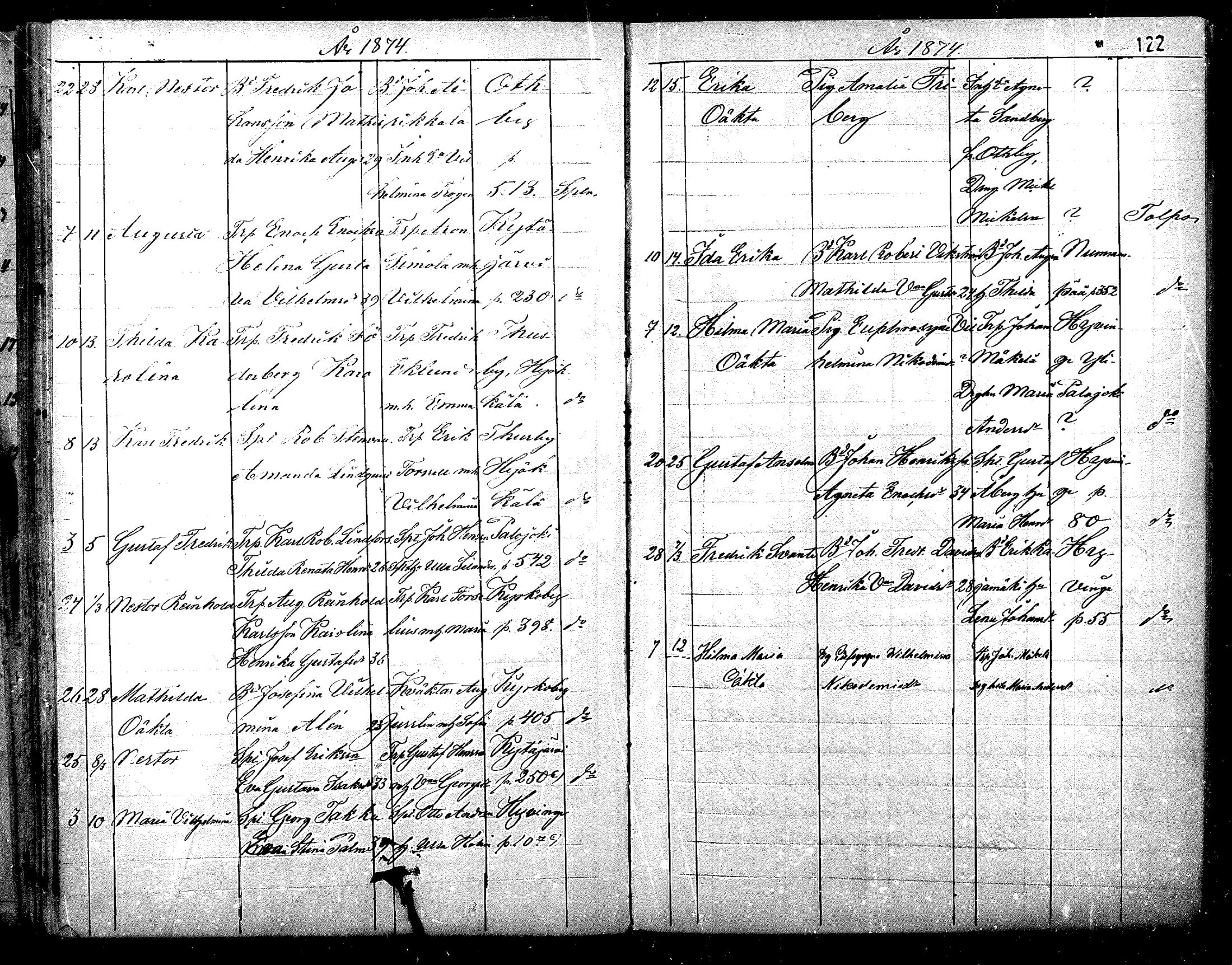 [ ../kirjat/Kirkonkirjat/nurmijarvi/syntyneet_1861-1883_mko27-36/kuvat/122.jpg ]