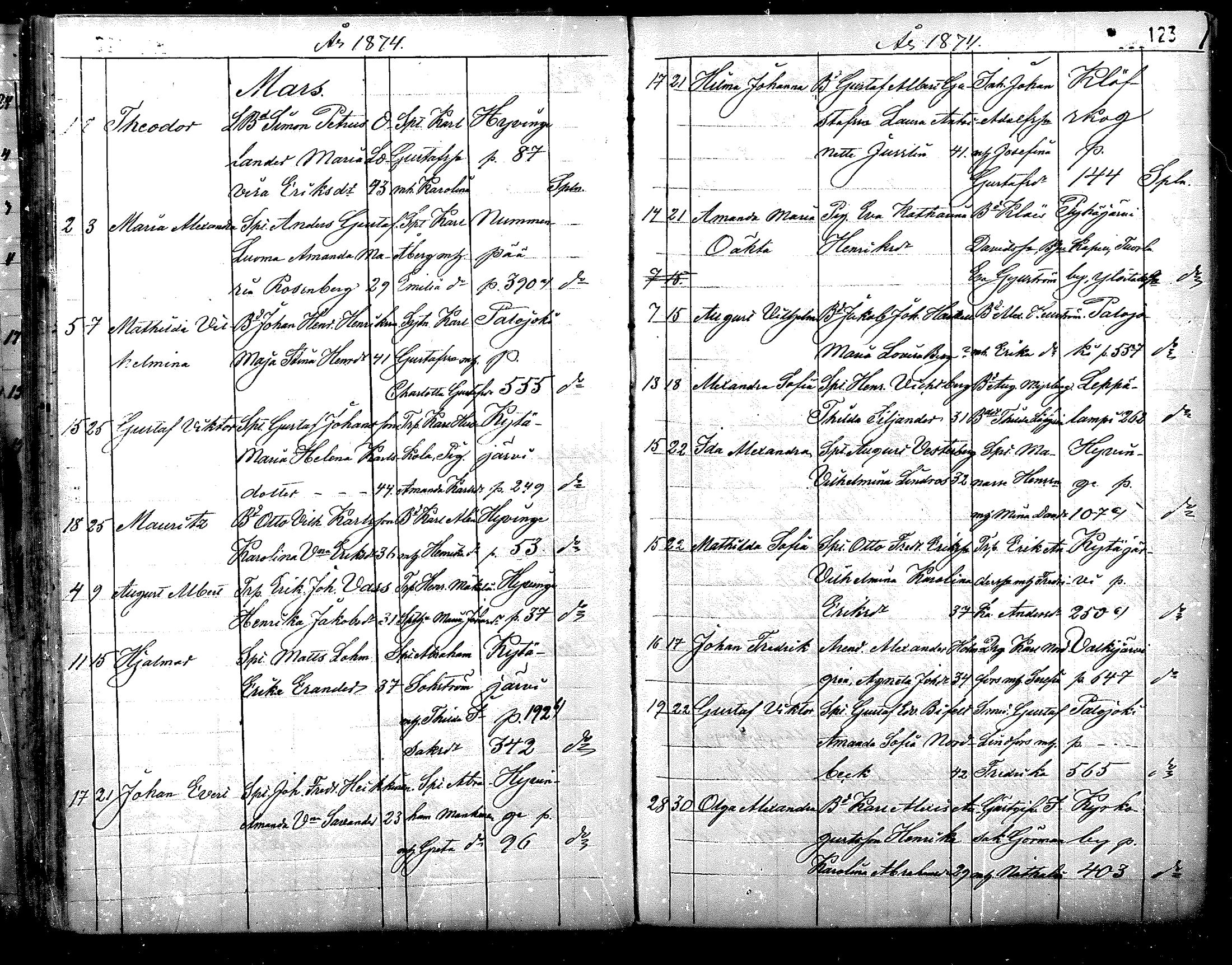 [ ../kirjat/Kirkonkirjat/nurmijarvi/syntyneet_1861-1883_mko27-36/kuvat/123.jpg ]