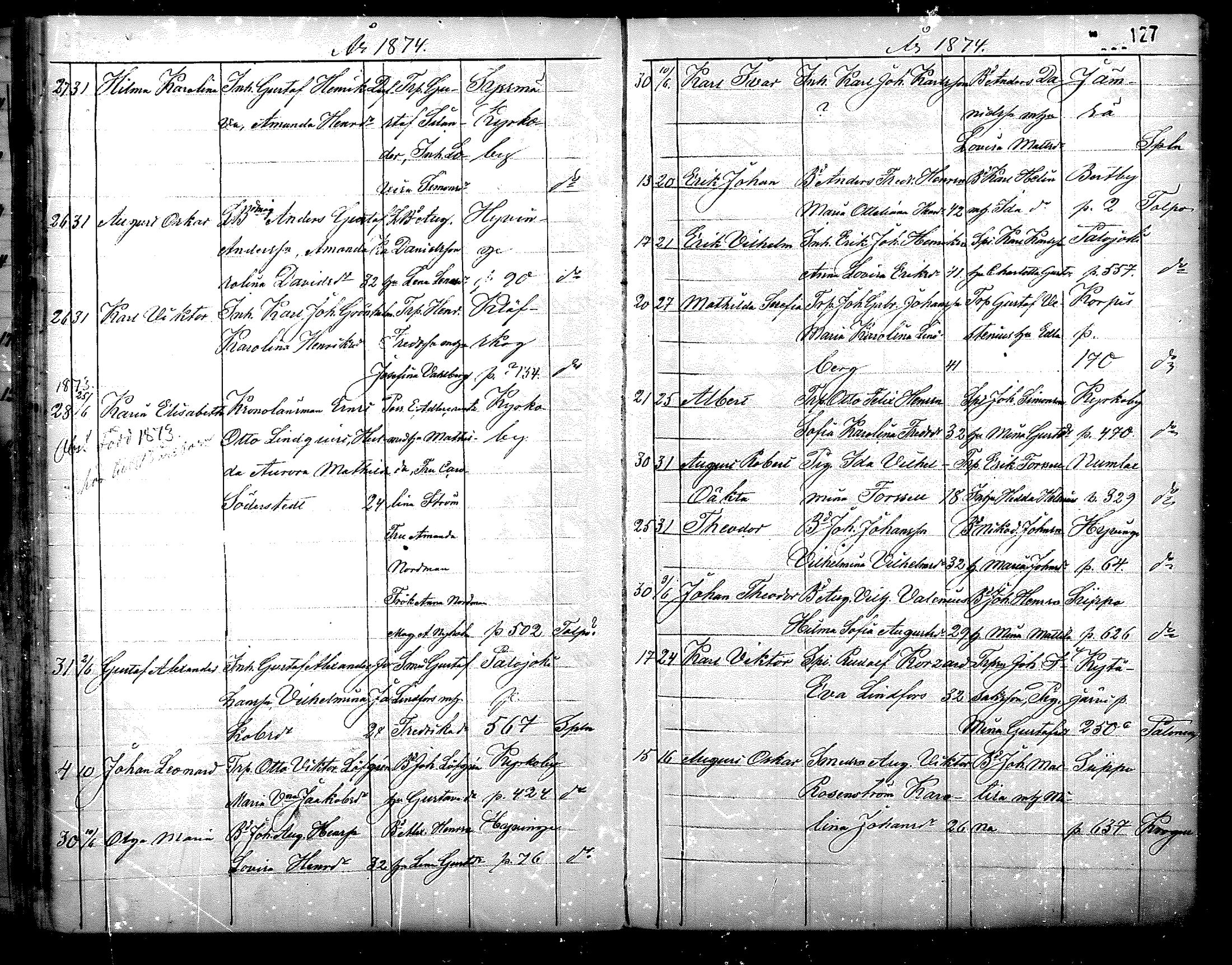 [ ../kirjat/Kirkonkirjat/nurmijarvi/syntyneet_1861-1883_mko27-36/kuvat/127.jpg ]