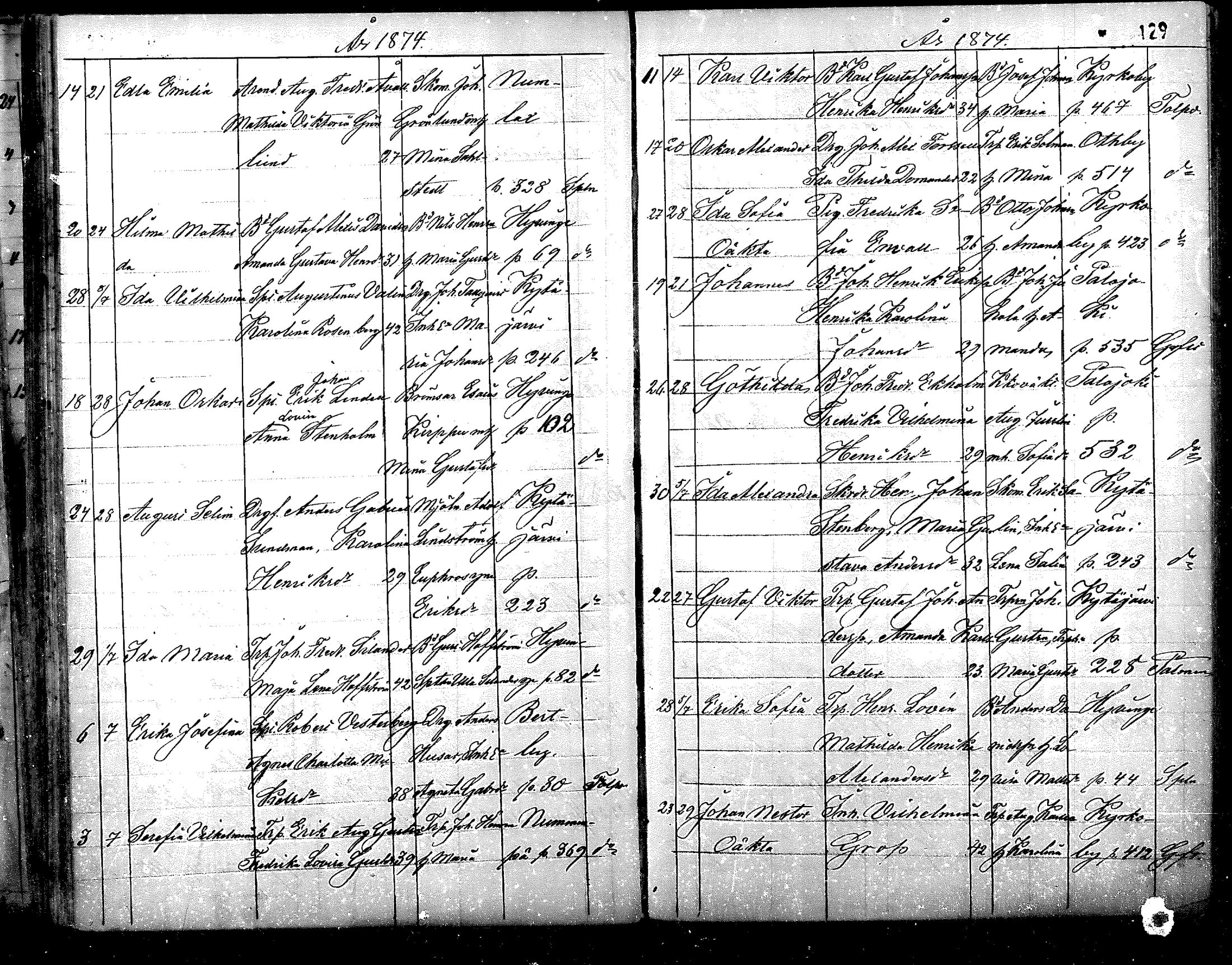 [ ../kirjat/Kirkonkirjat/nurmijarvi/syntyneet_1861-1883_mko27-36/kuvat/129.jpg ]