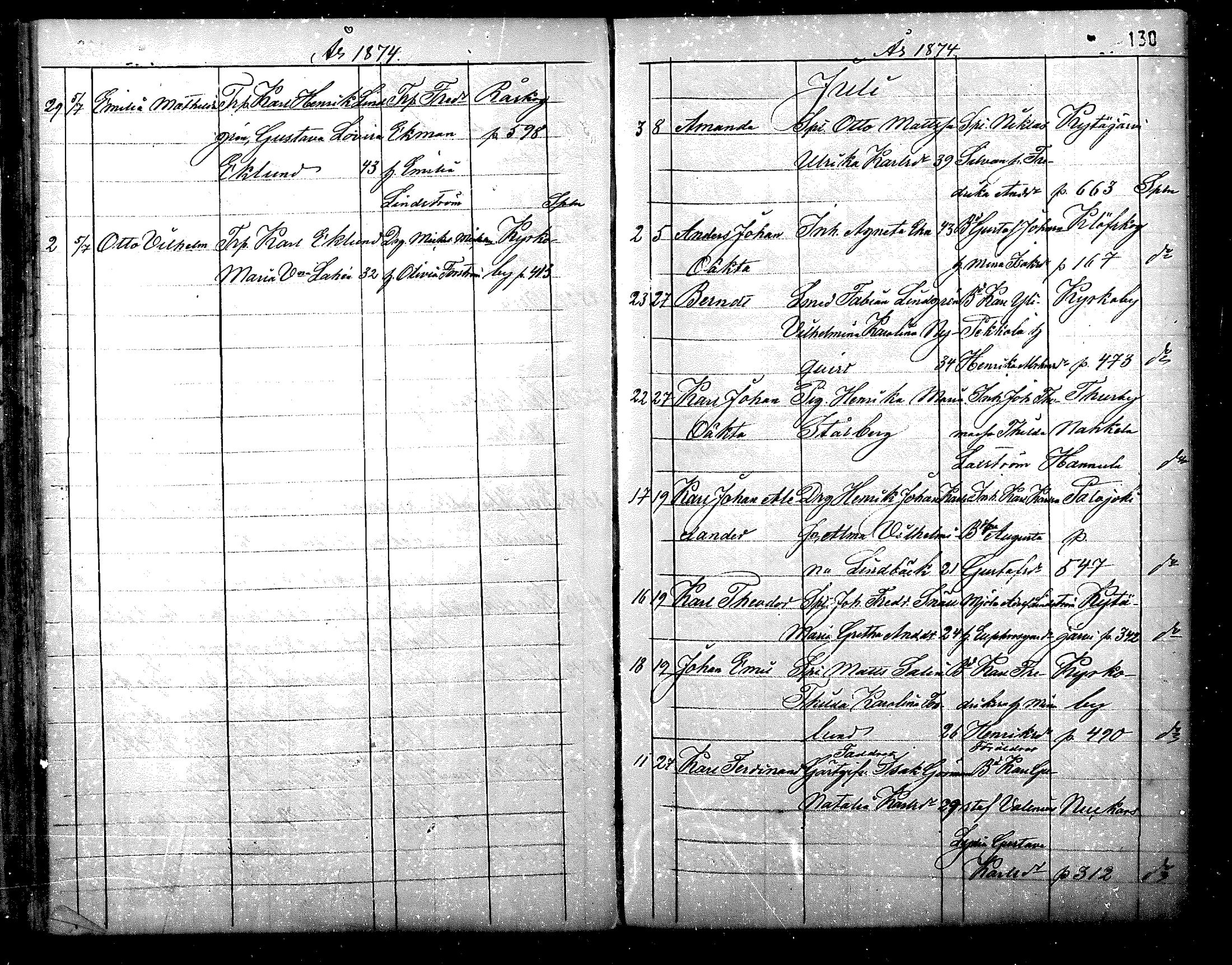 [ ../kirjat/Kirkonkirjat/nurmijarvi/syntyneet_1861-1883_mko27-36/kuvat/130.jpg ]
