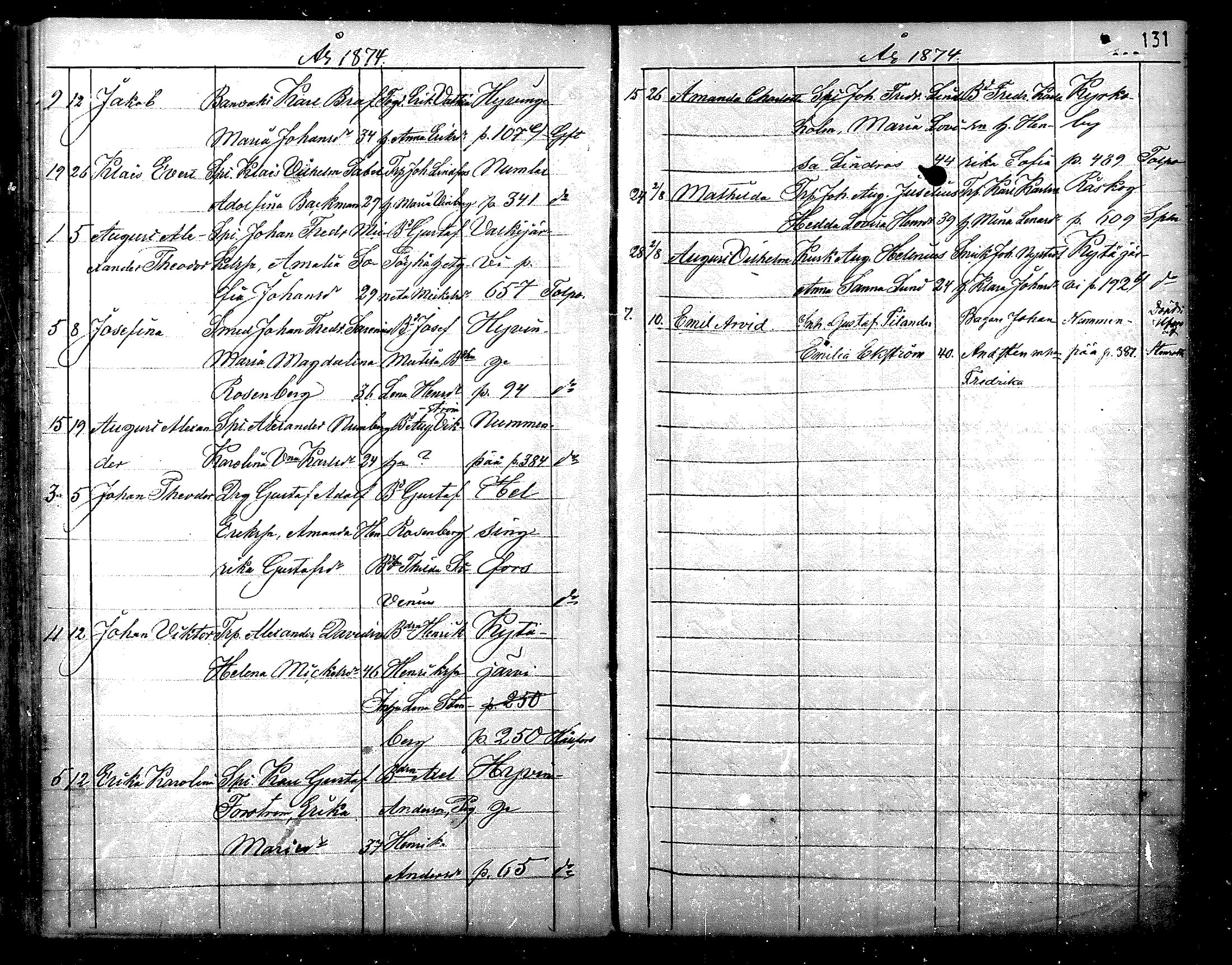 [ ../kirjat/Kirkonkirjat/nurmijarvi/syntyneet_1861-1883_mko27-36/kuvat/131.jpg ]