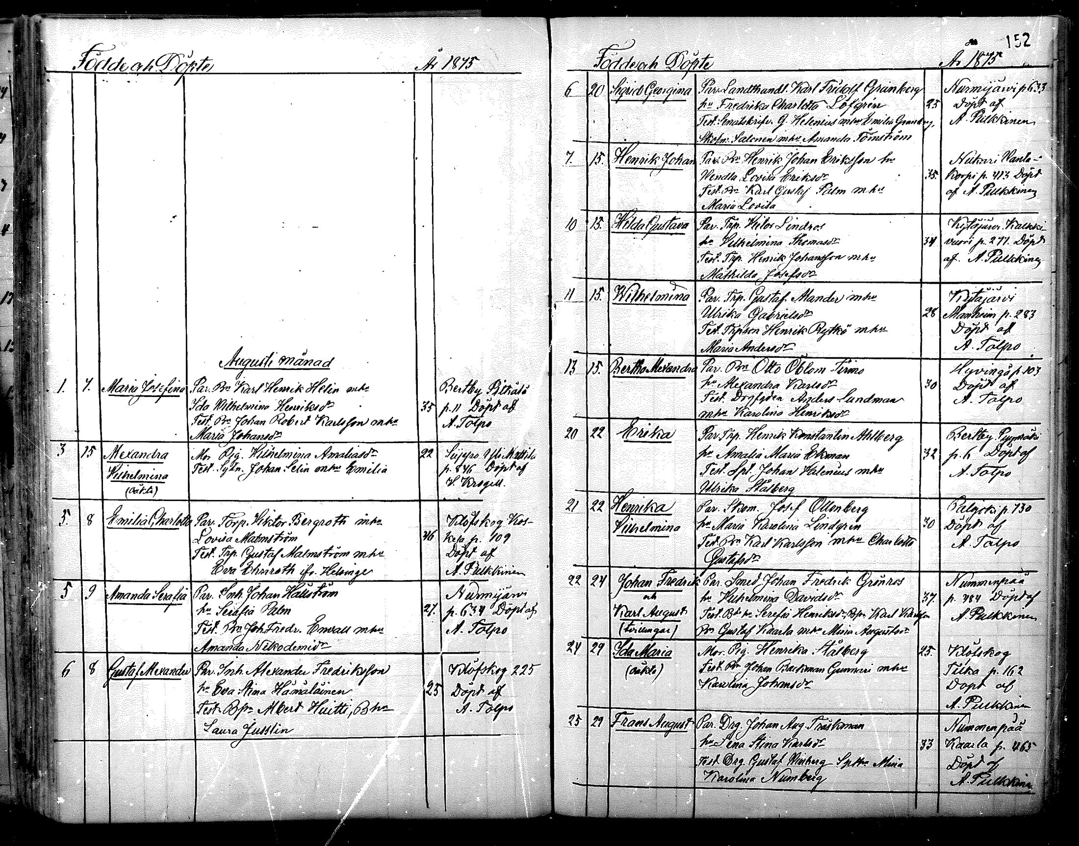 [ ../kirjat/Kirkonkirjat/nurmijarvi/syntyneet_1861-1883_mko27-36/kuvat/152.jpg ]