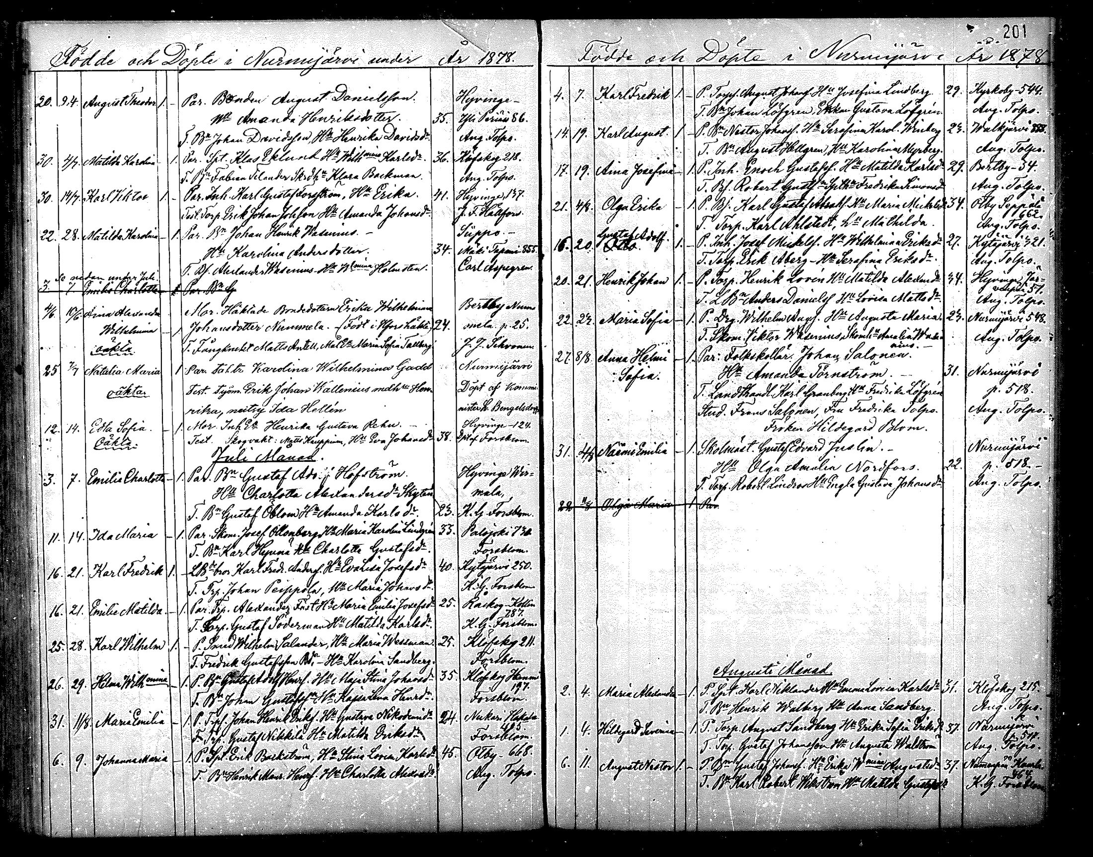 [ ../kirjat/Kirkonkirjat/nurmijarvi/syntyneet_1861-1883_mko27-36/kuvat/202.jpg ]