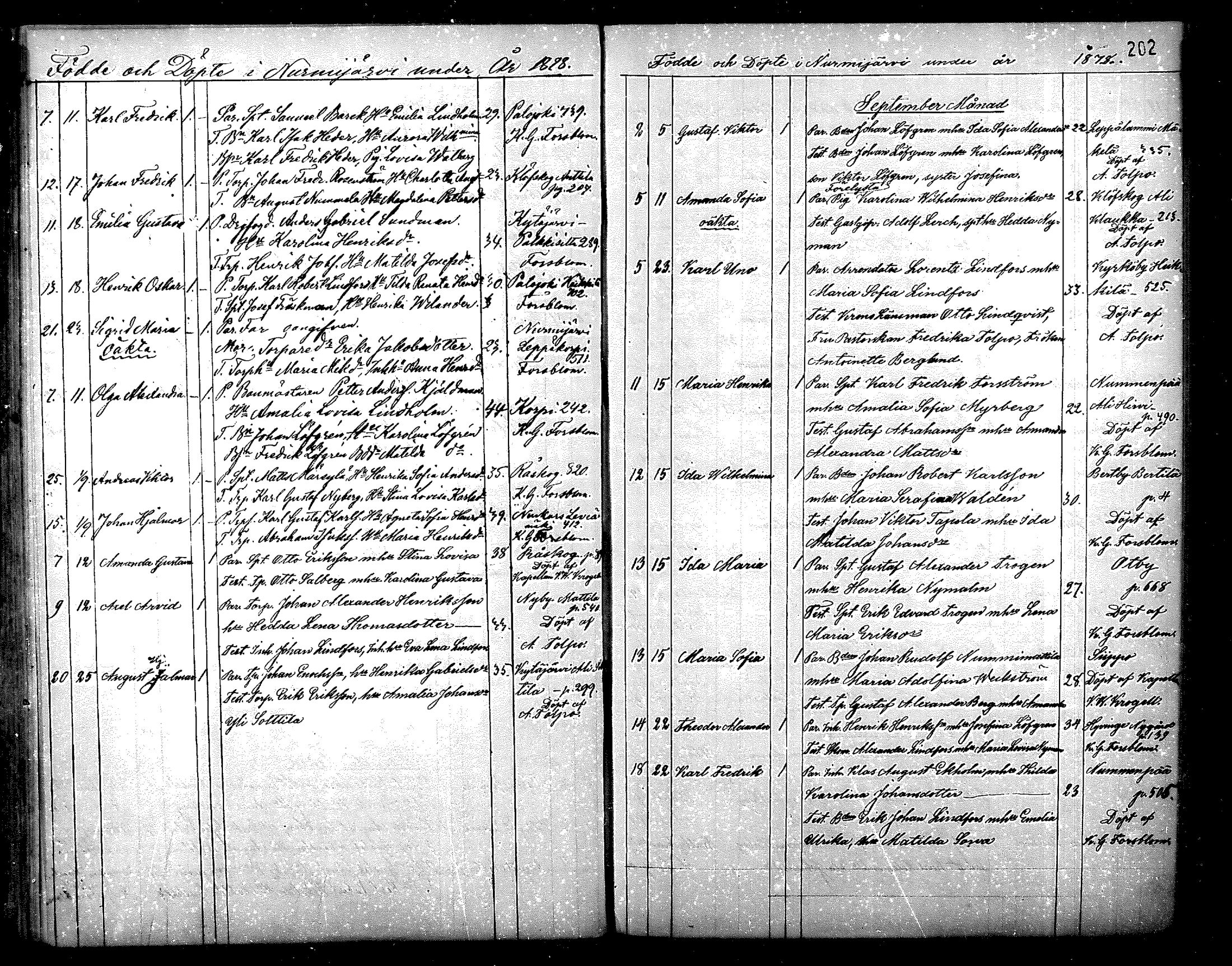 [ ../kirjat/Kirkonkirjat/nurmijarvi/syntyneet_1861-1883_mko27-36/kuvat/203.jpg ]