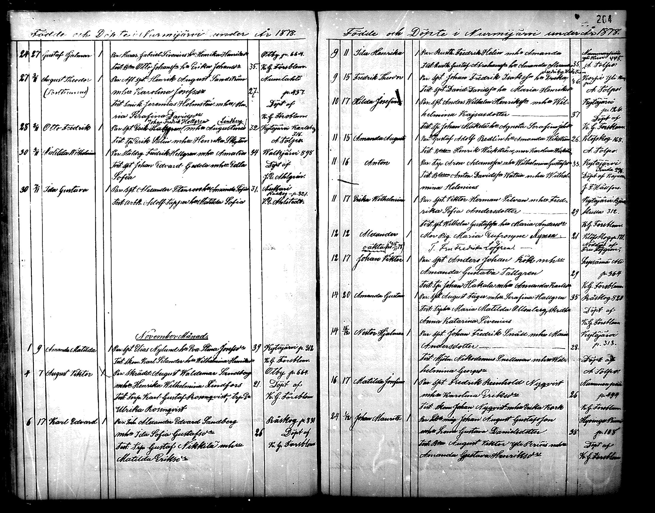 [ ../kirjat/Kirkonkirjat/nurmijarvi/syntyneet_1861-1883_mko27-36/kuvat/205.jpg ]