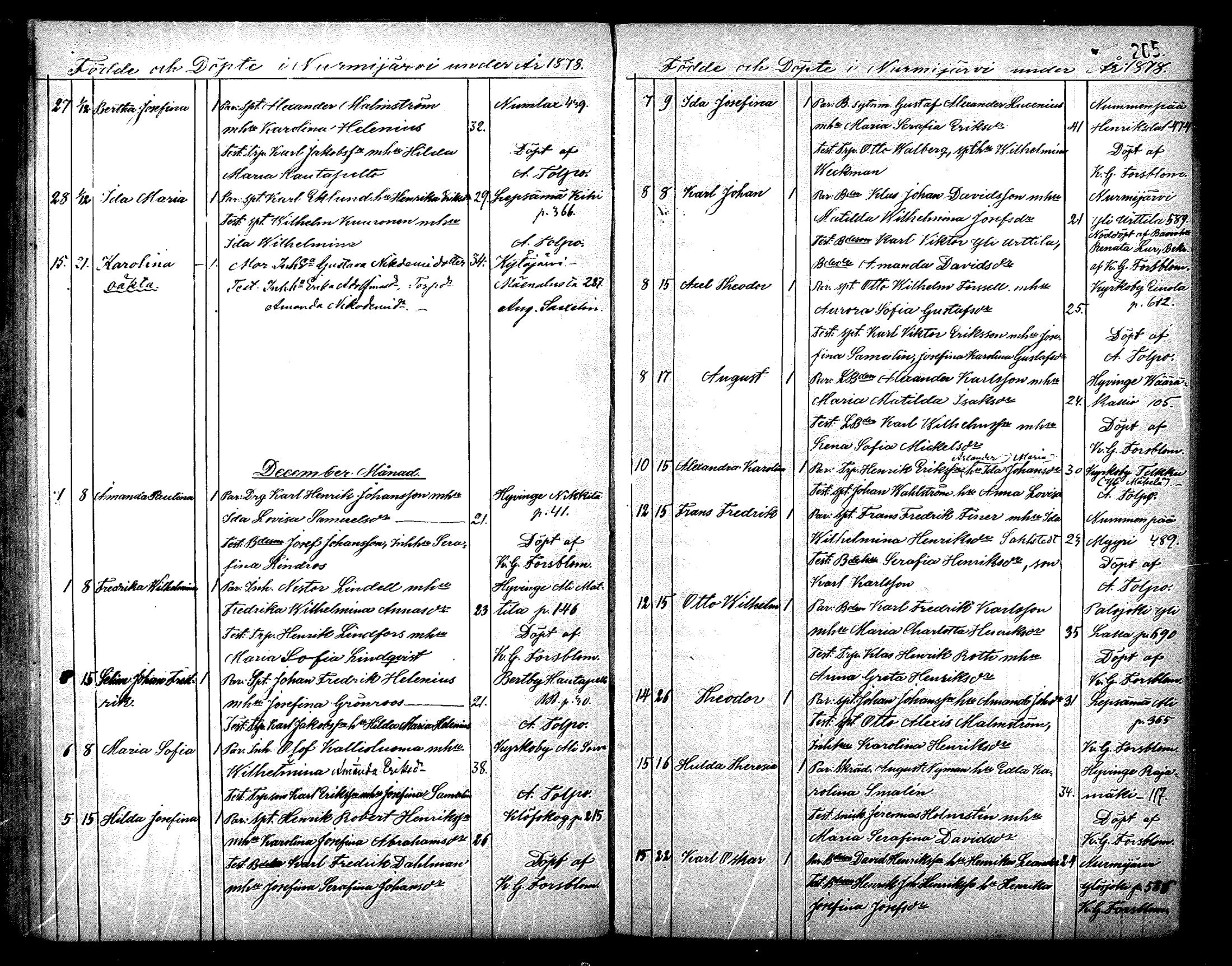 [ ../kirjat/Kirkonkirjat/nurmijarvi/syntyneet_1861-1883_mko27-36/kuvat/206.jpg ]