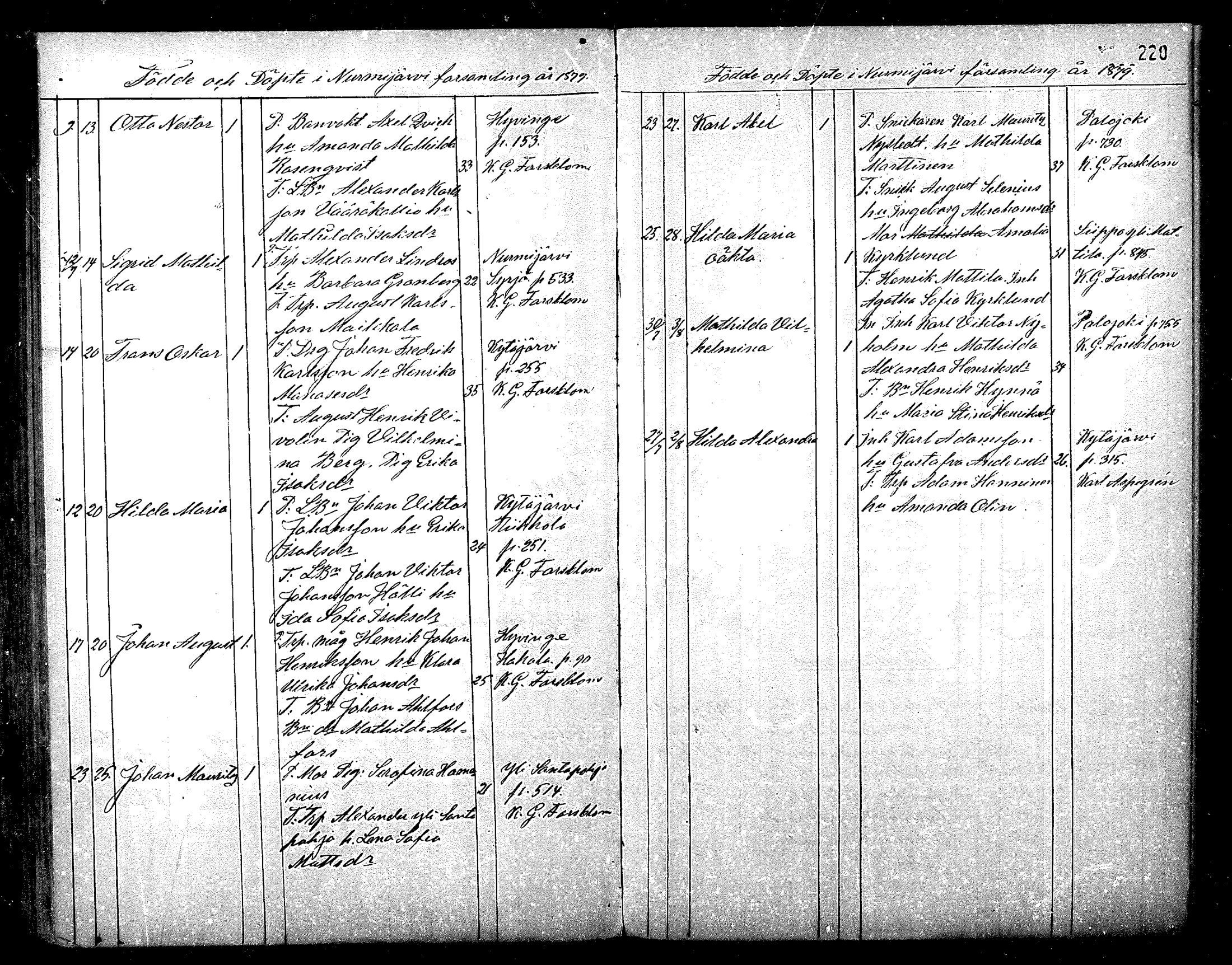 [ ../kirjat/Kirkonkirjat/nurmijarvi/syntyneet_1861-1883_mko27-36/kuvat/221.jpg ]