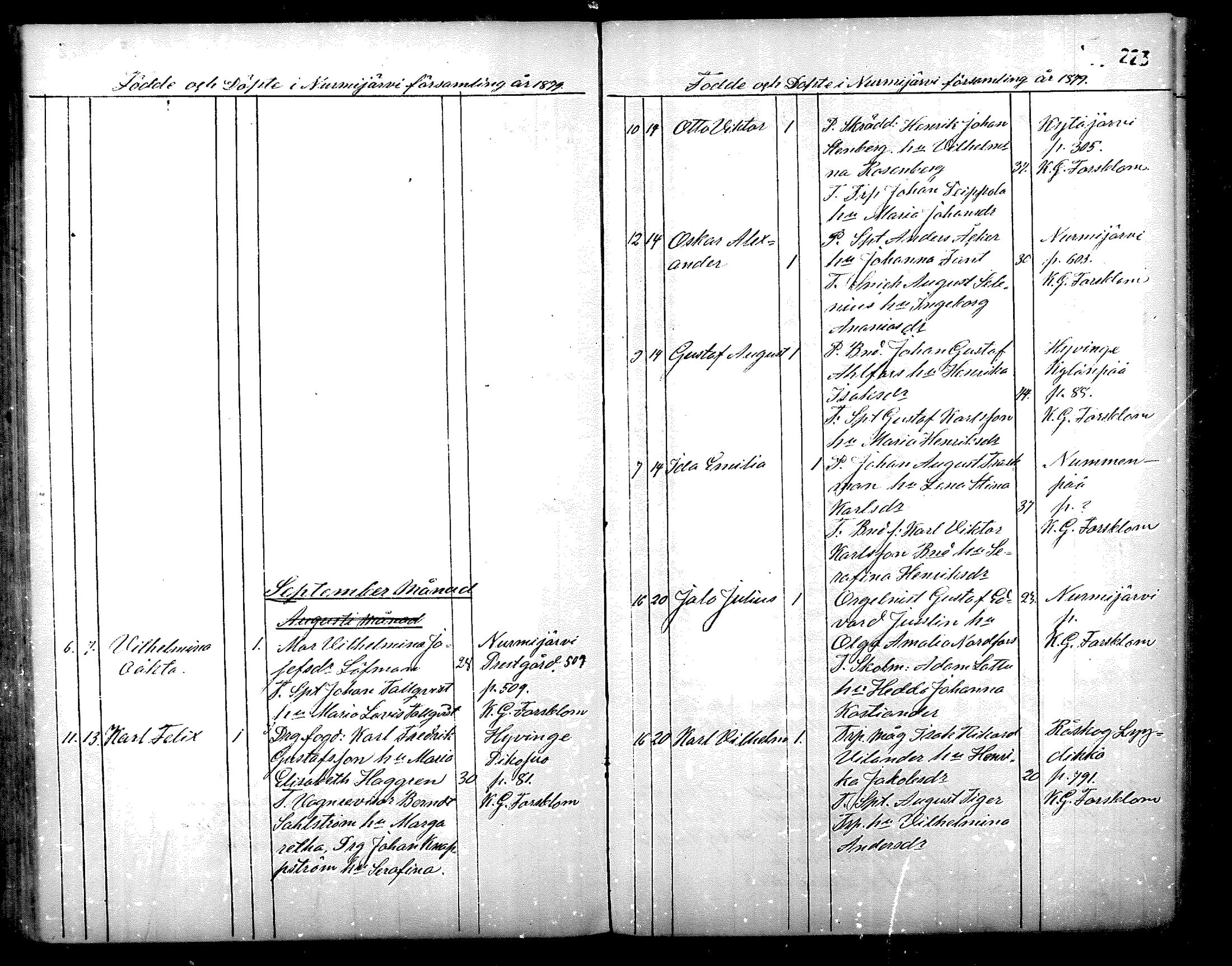[ ../kirjat/Kirkonkirjat/nurmijarvi/syntyneet_1861-1883_mko27-36/kuvat/224.jpg ]