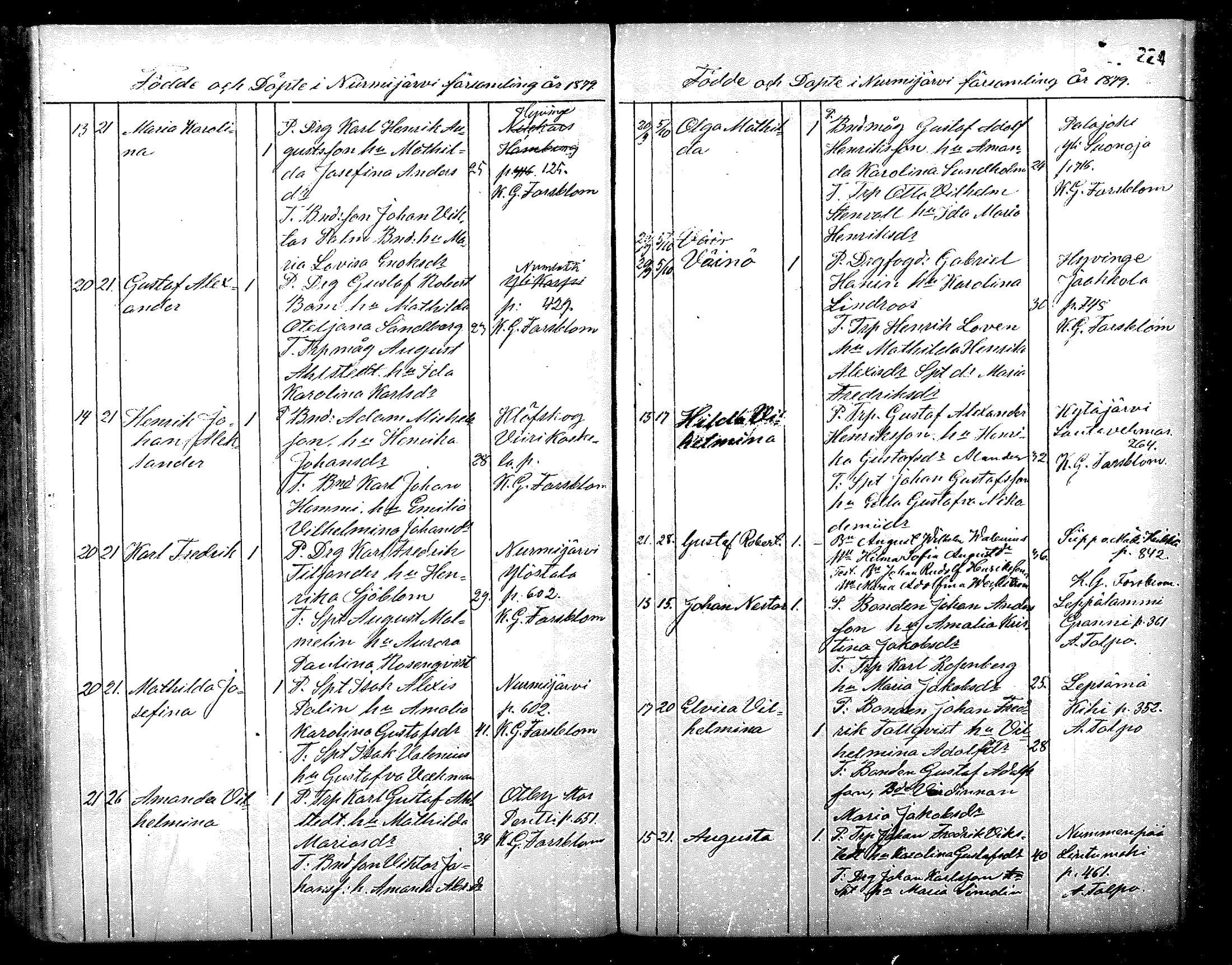 [ ../kirjat/Kirkonkirjat/nurmijarvi/syntyneet_1861-1883_mko27-36/kuvat/225.jpg ]