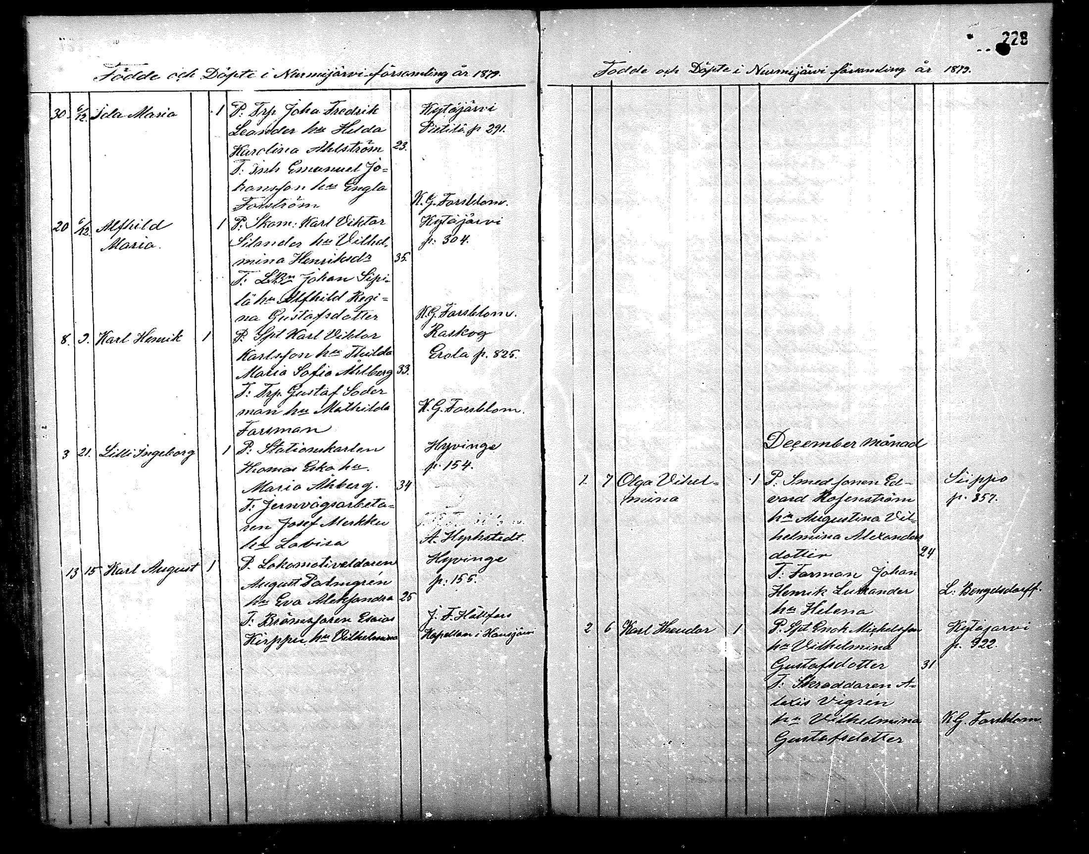 [ ../kirjat/Kirkonkirjat/nurmijarvi/syntyneet_1861-1883_mko27-36/kuvat/229.jpg ]