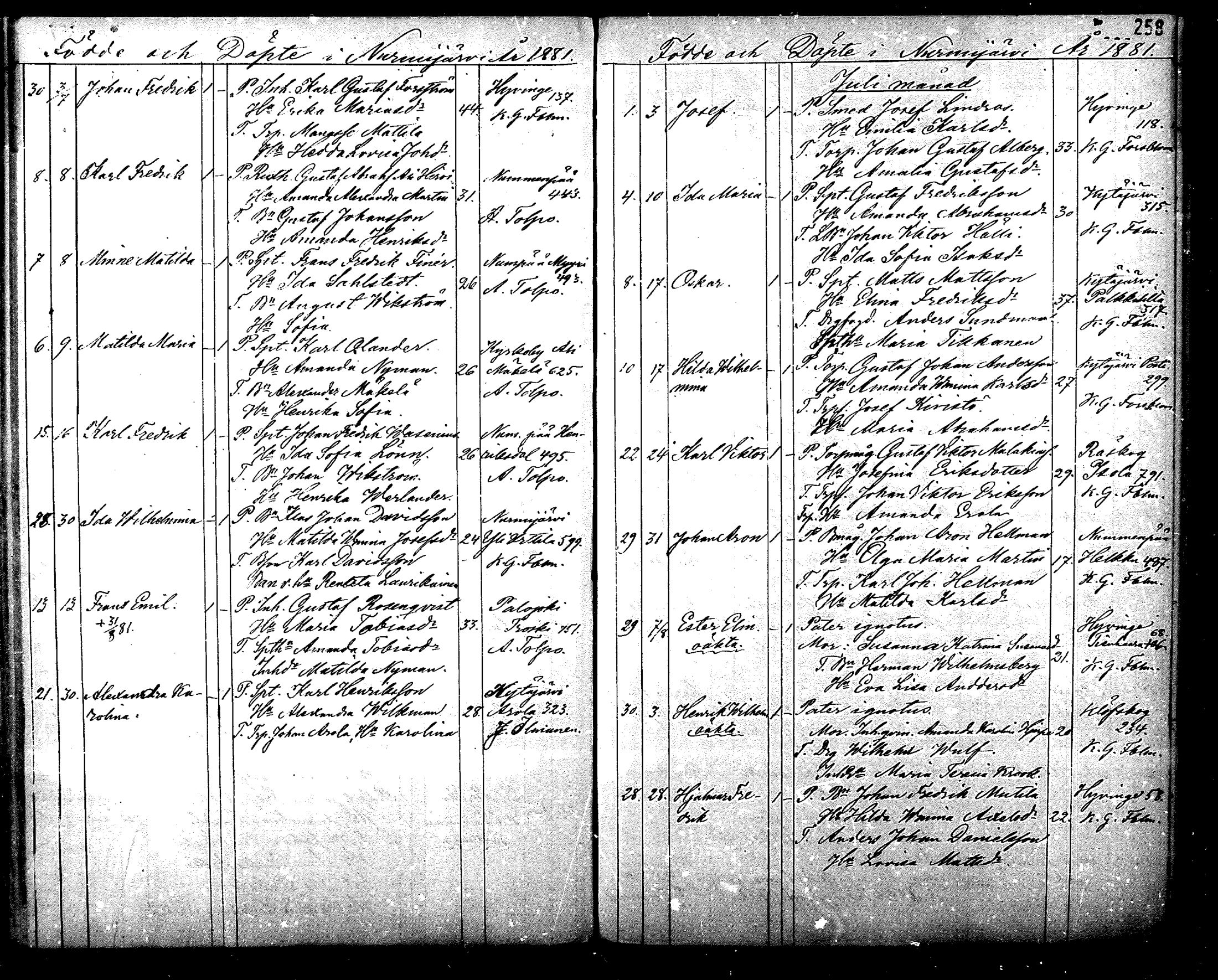 [ ../kirjat/Kirkonkirjat/nurmijarvi/syntyneet_1861-1883_mko27-36/kuvat/259.jpg ]