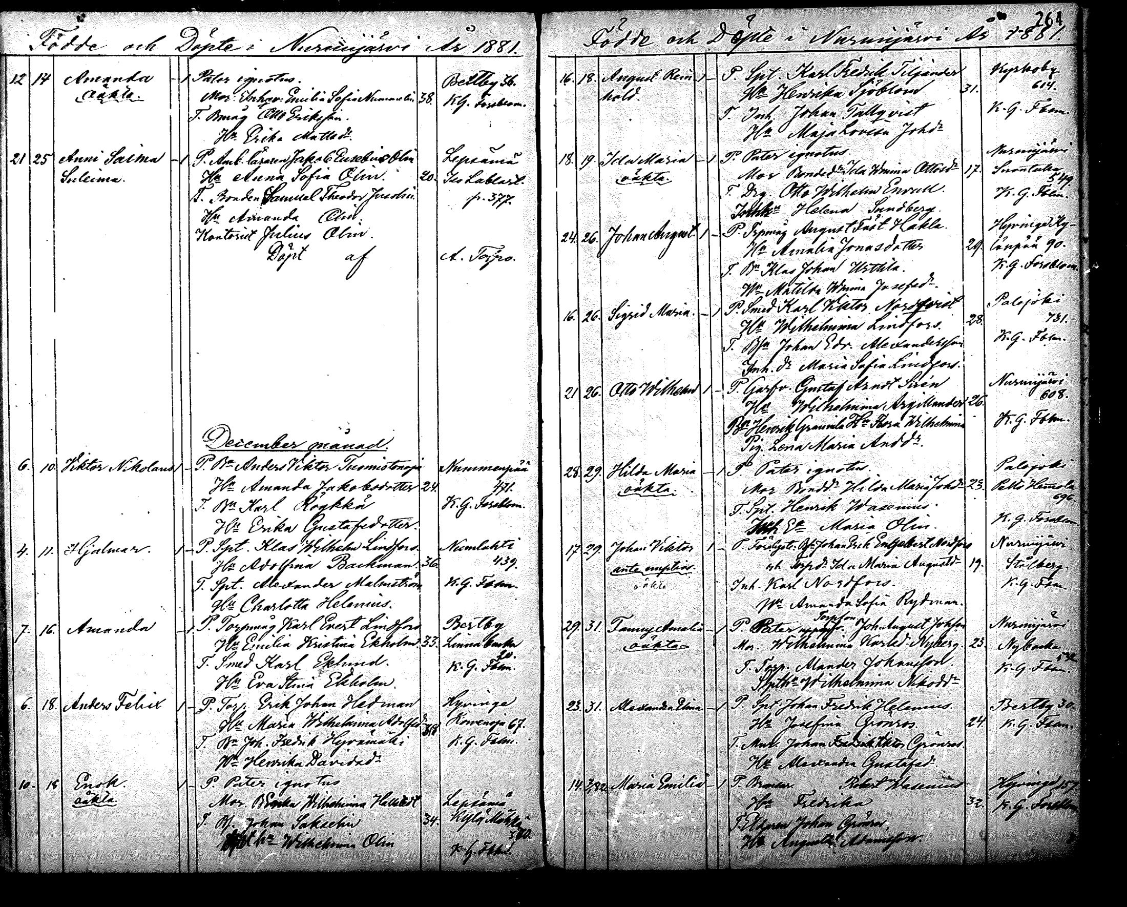 [ ../kirjat/Kirkonkirjat/nurmijarvi/syntyneet_1861-1883_mko27-36/kuvat/265.jpg ]