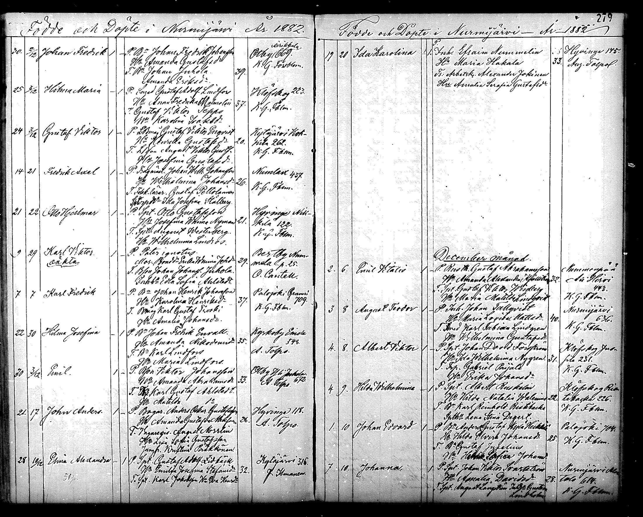 [ ../kirjat/Kirkonkirjat/nurmijarvi/syntyneet_1861-1883_mko27-36/kuvat/280.jpg ]